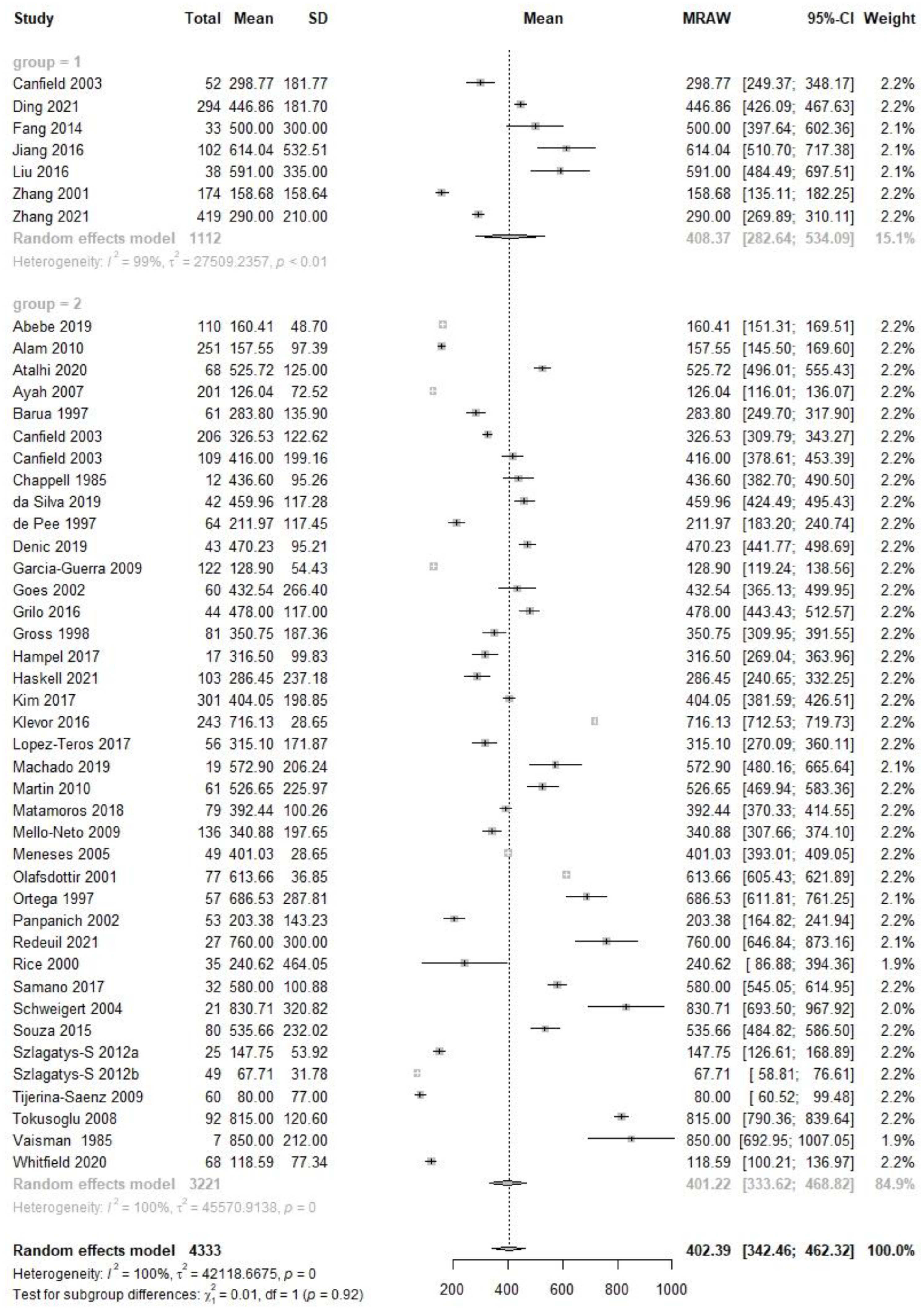 Nutrients 14 04844 g004
