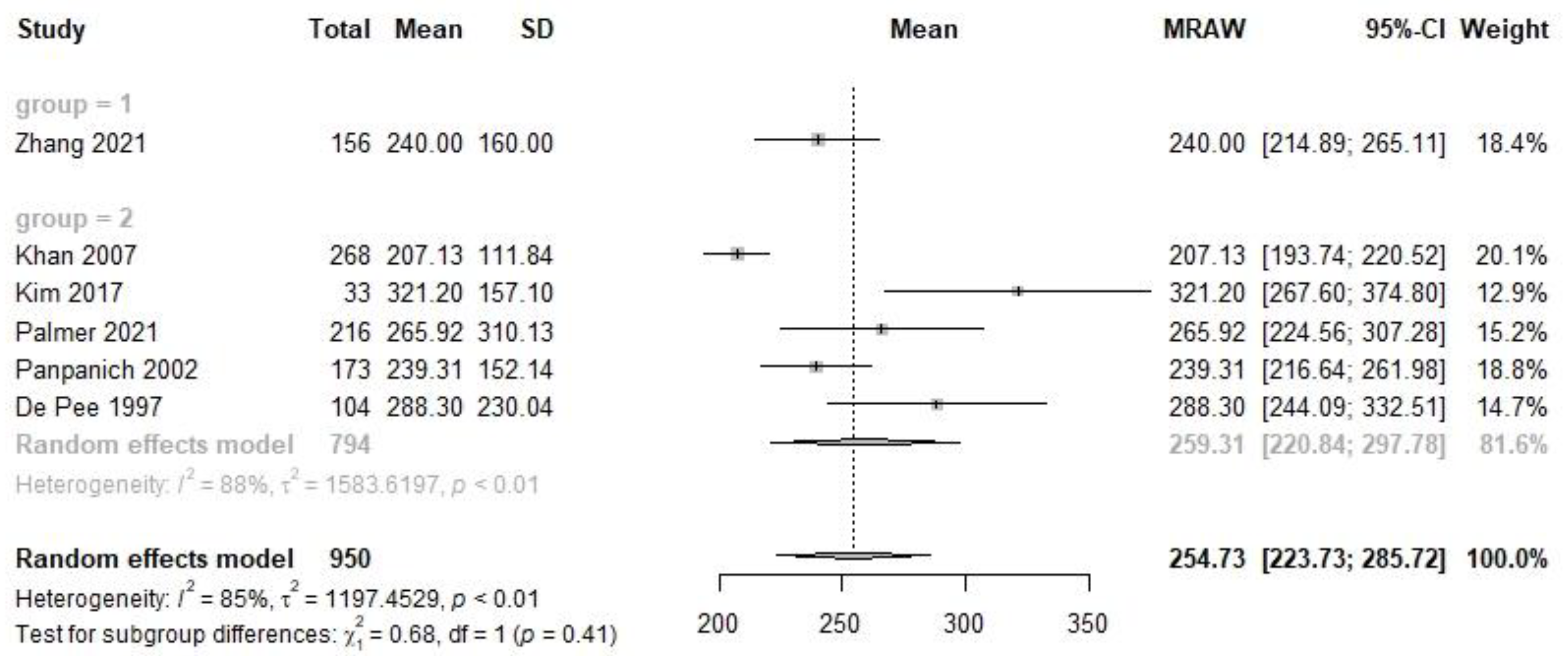 Nutrients 14 04844 g005