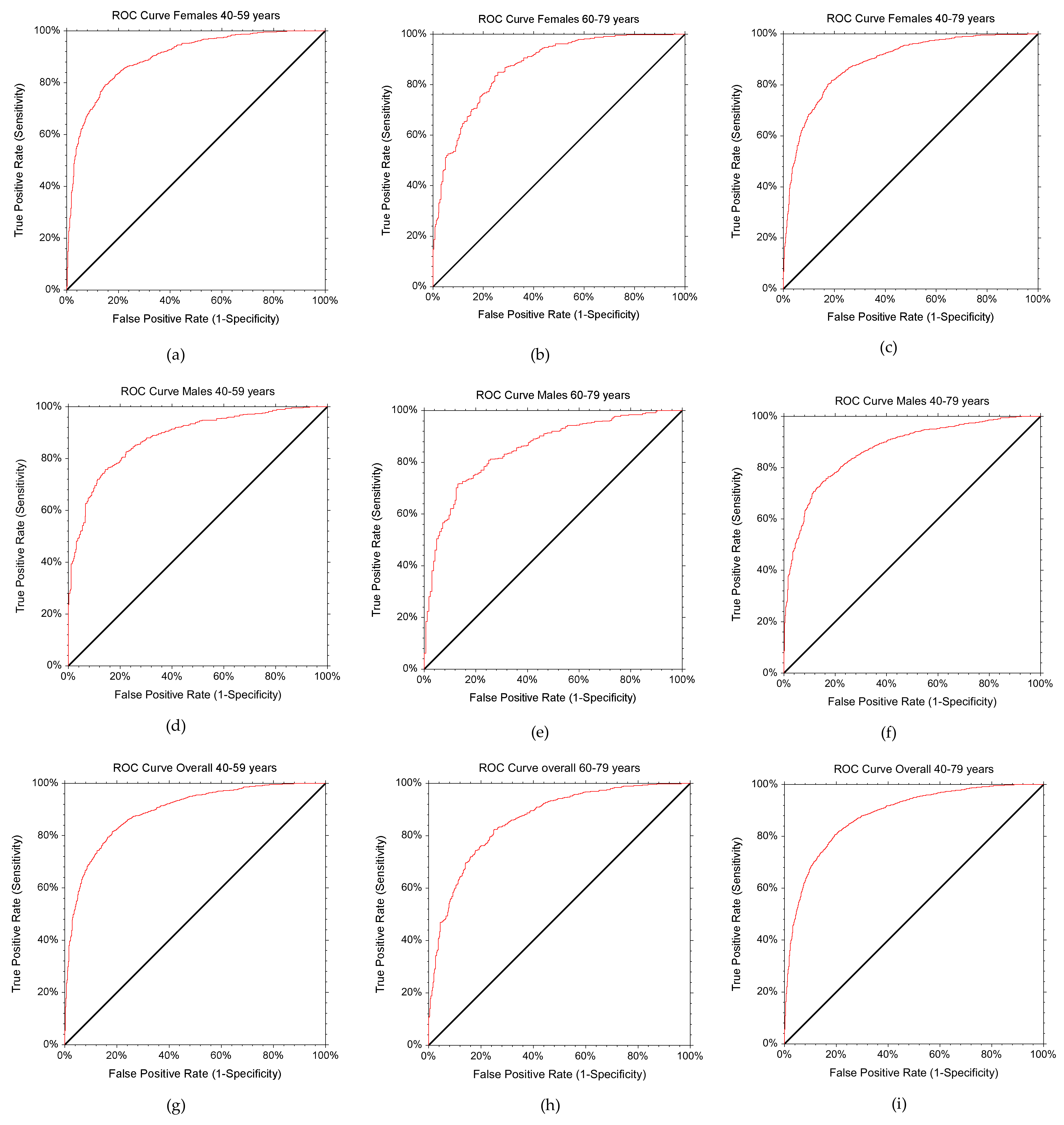 Nutrients 14 04848 g002