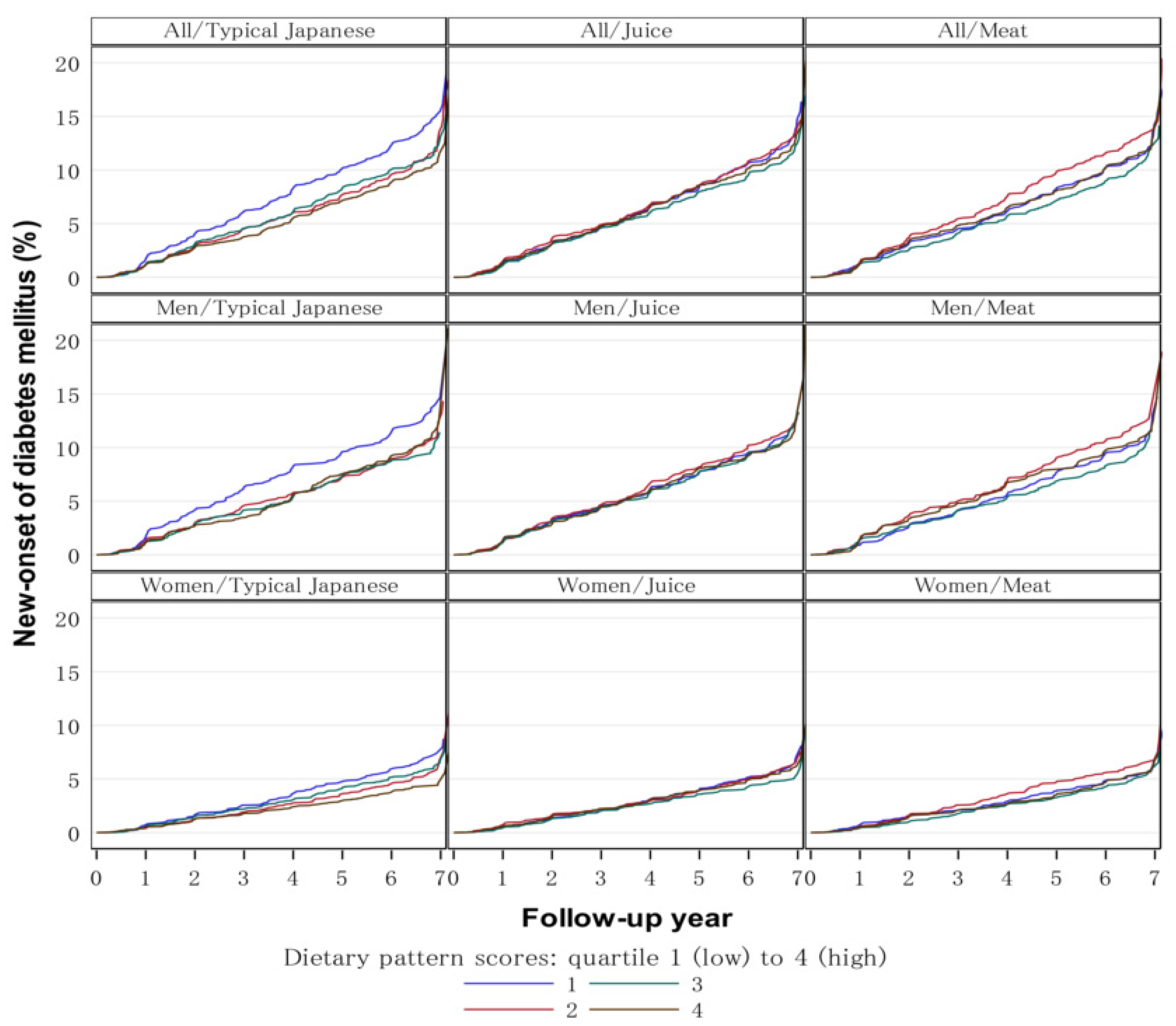 Nutrients 14 04872 g002 Nutrients 14 04872 g002