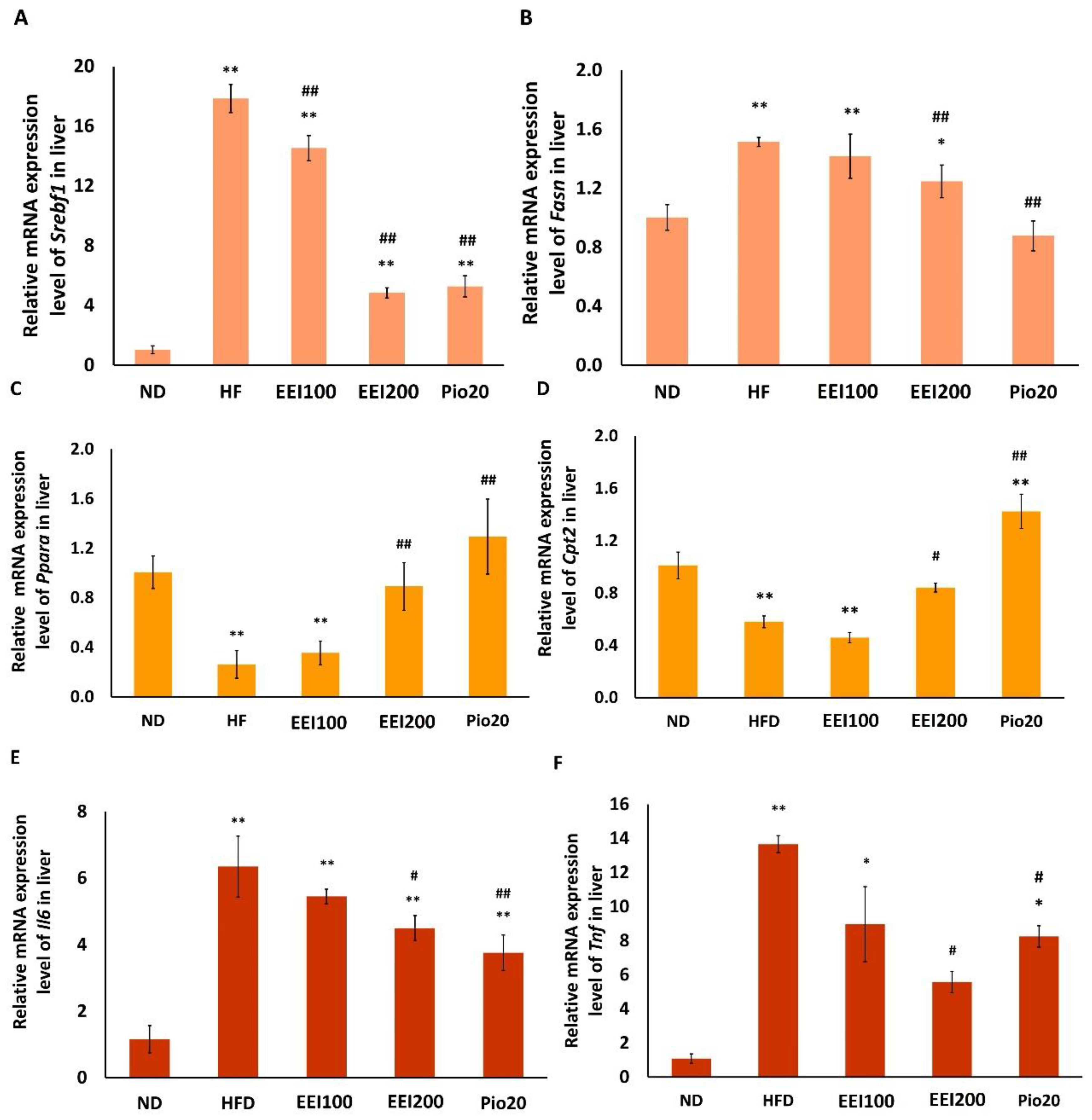 Nutrients 14 04895 g007 Nutrients 14 04895 g007