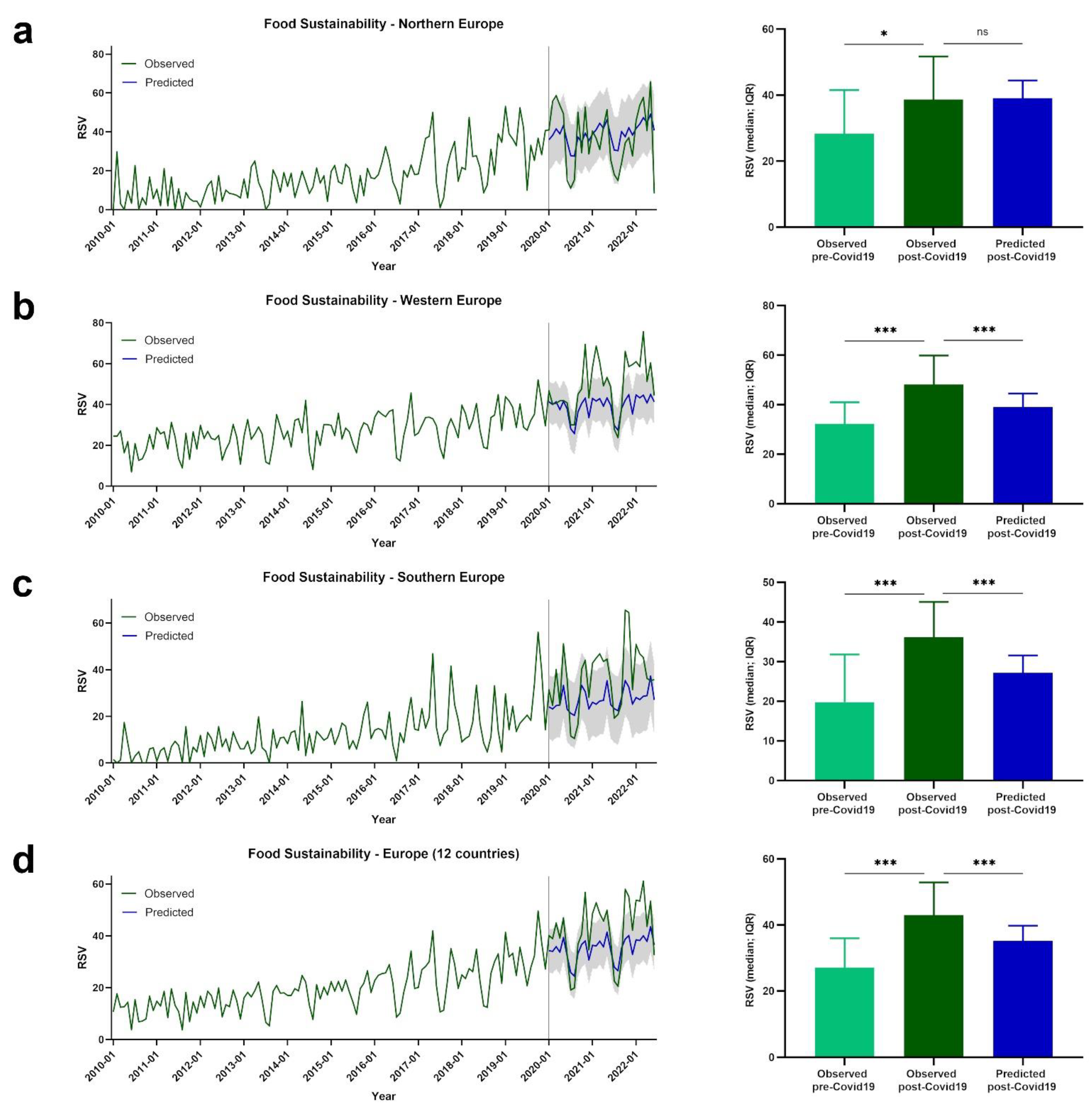 Nutrients 14 04898 g001 Nutrients 14 04898 g001