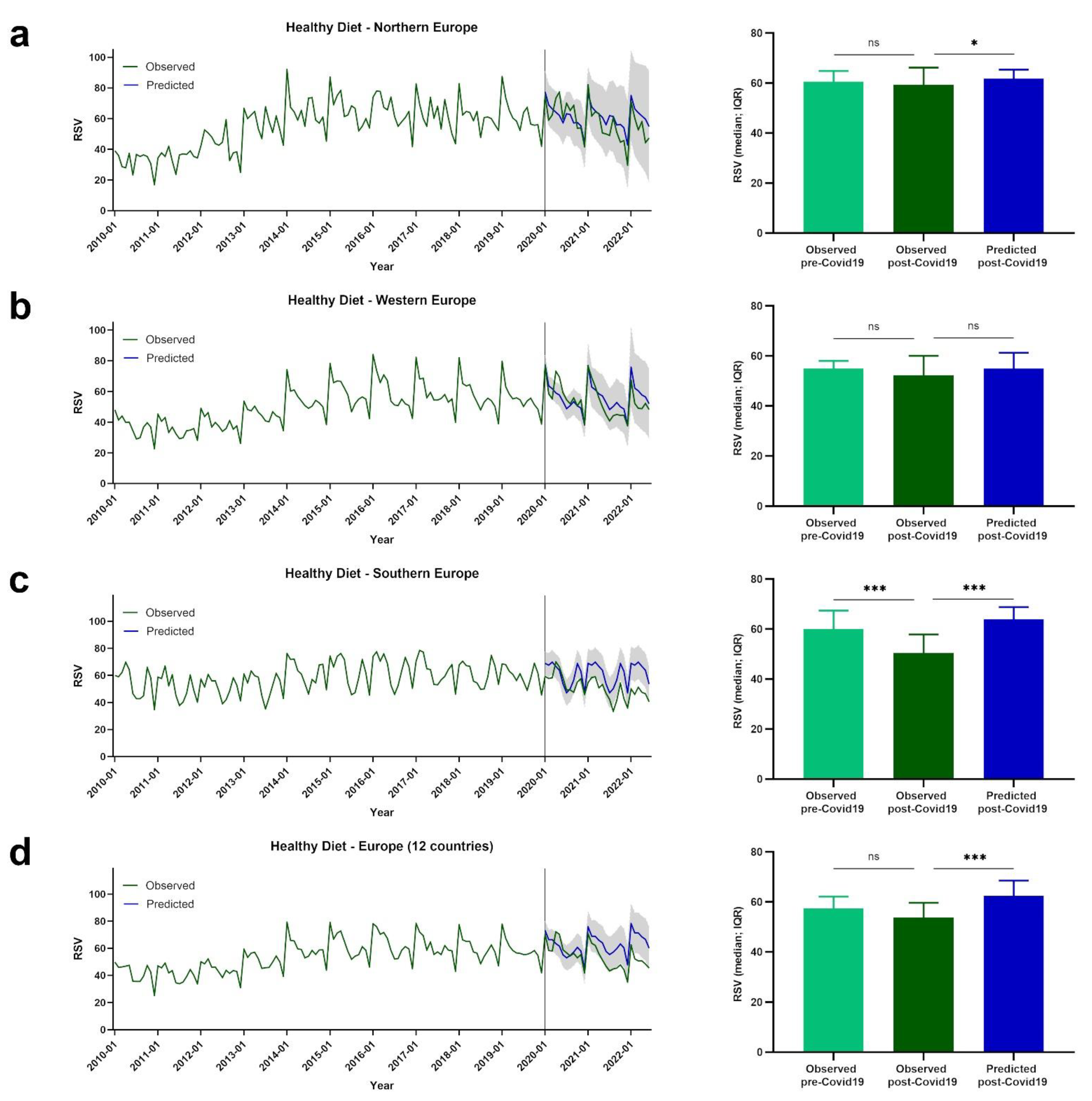 Nutrients 14 04898 g003 Nutrients 14 04898 g003