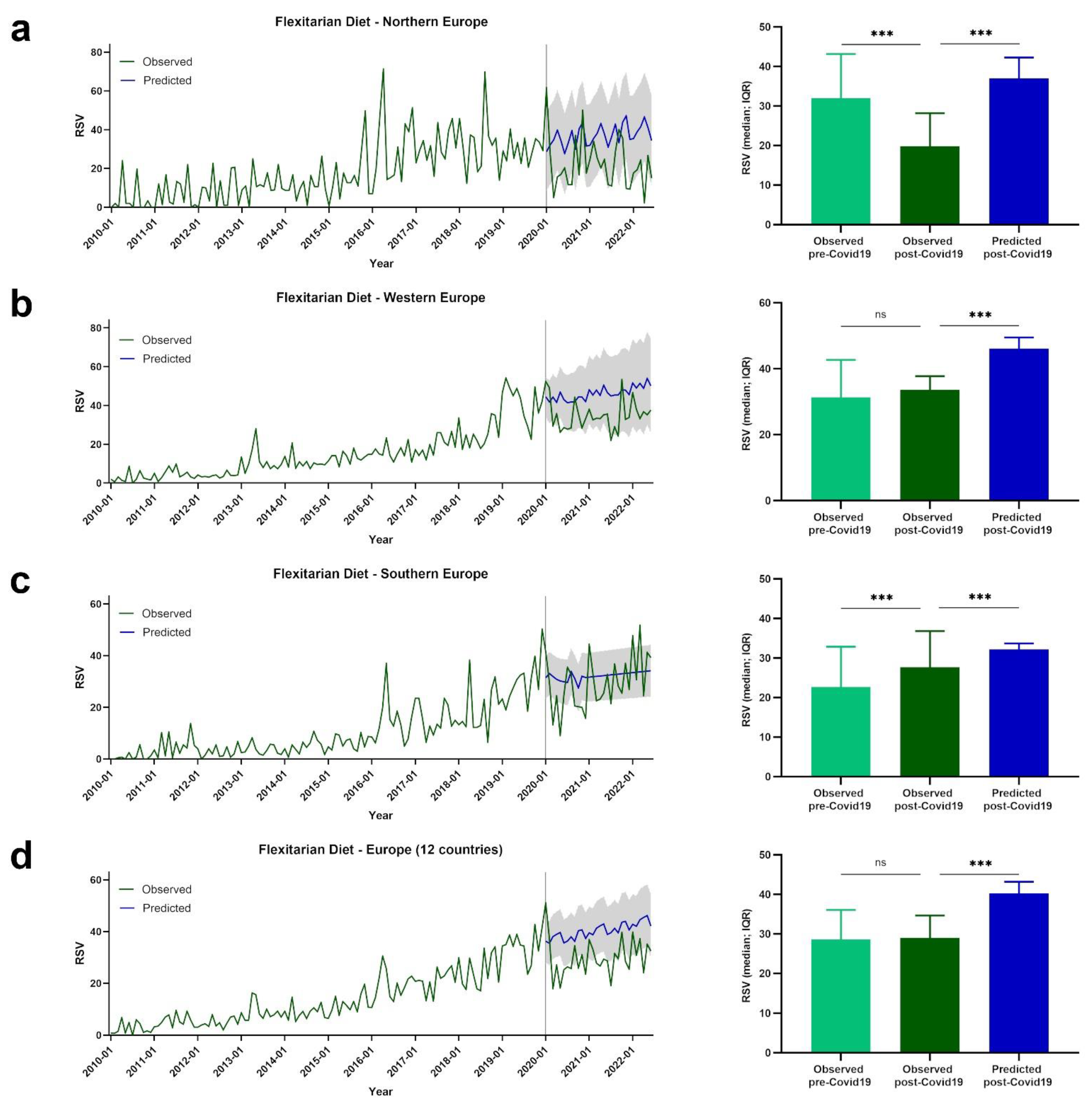 Nutrients 14 04898 g004 Nutrients 14 04898 g004