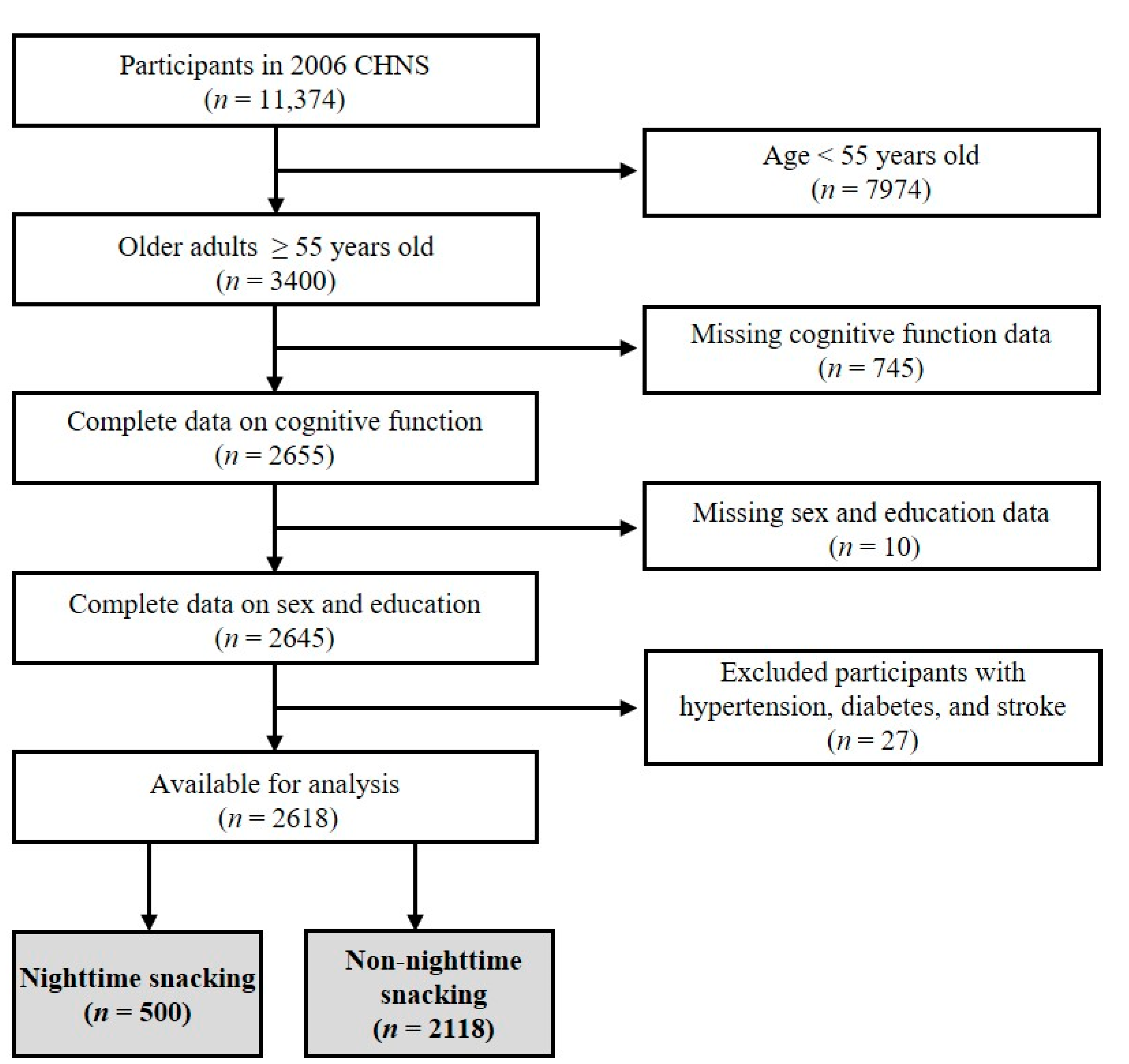 Nutrients 14 04900 g001 Nutrients 14 04900 g001