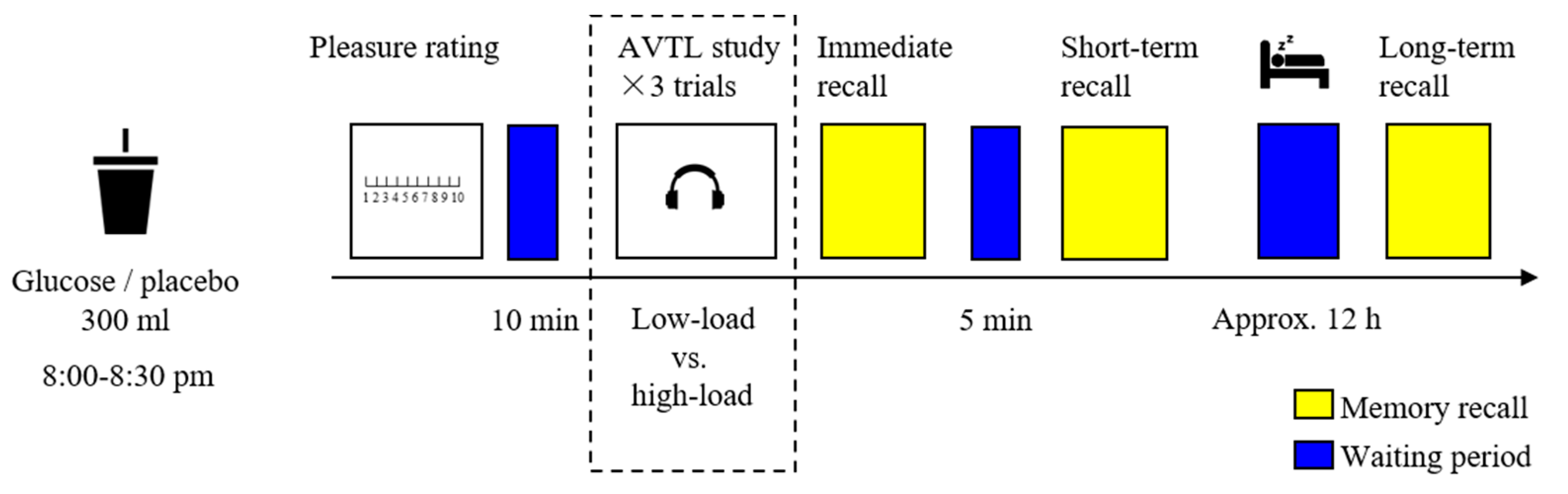 Nutrients 14 04900 g002 Nutrients 14 04900 g002