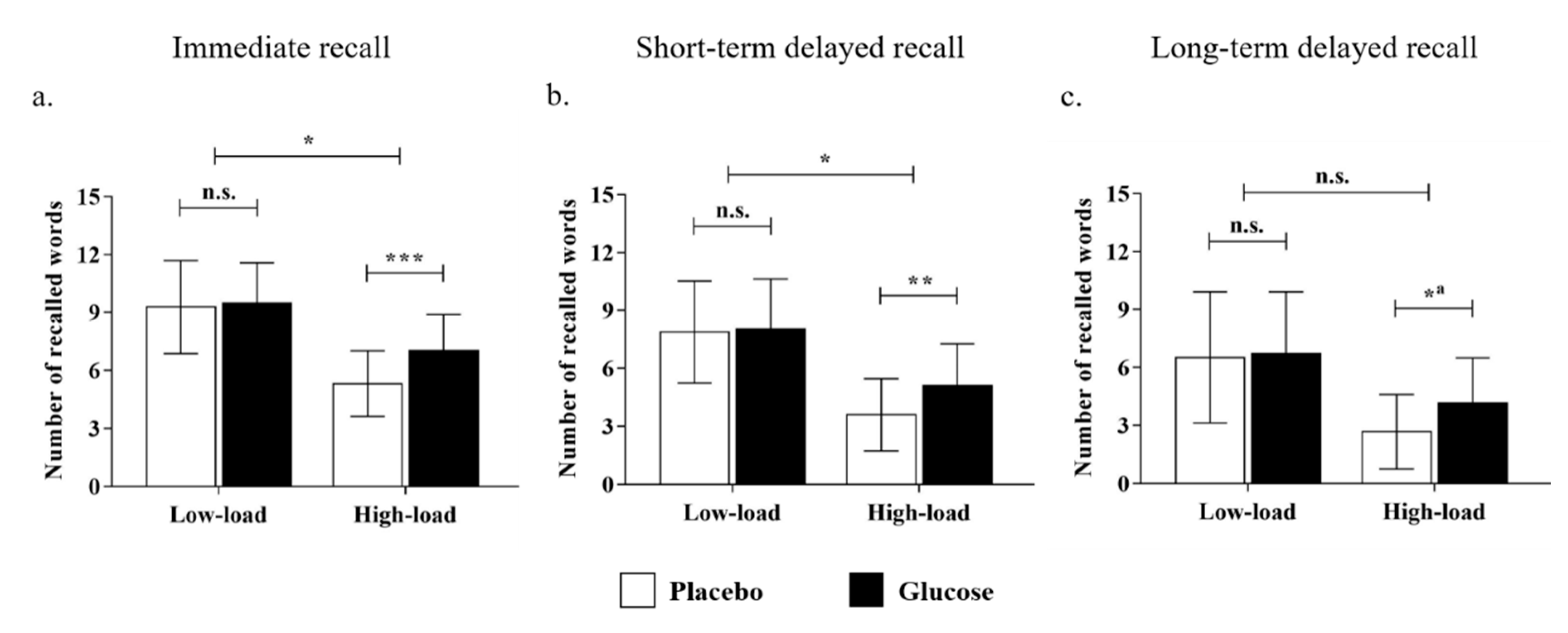 Nutrients 14 04900 g003 Nutrients 14 04900 g003