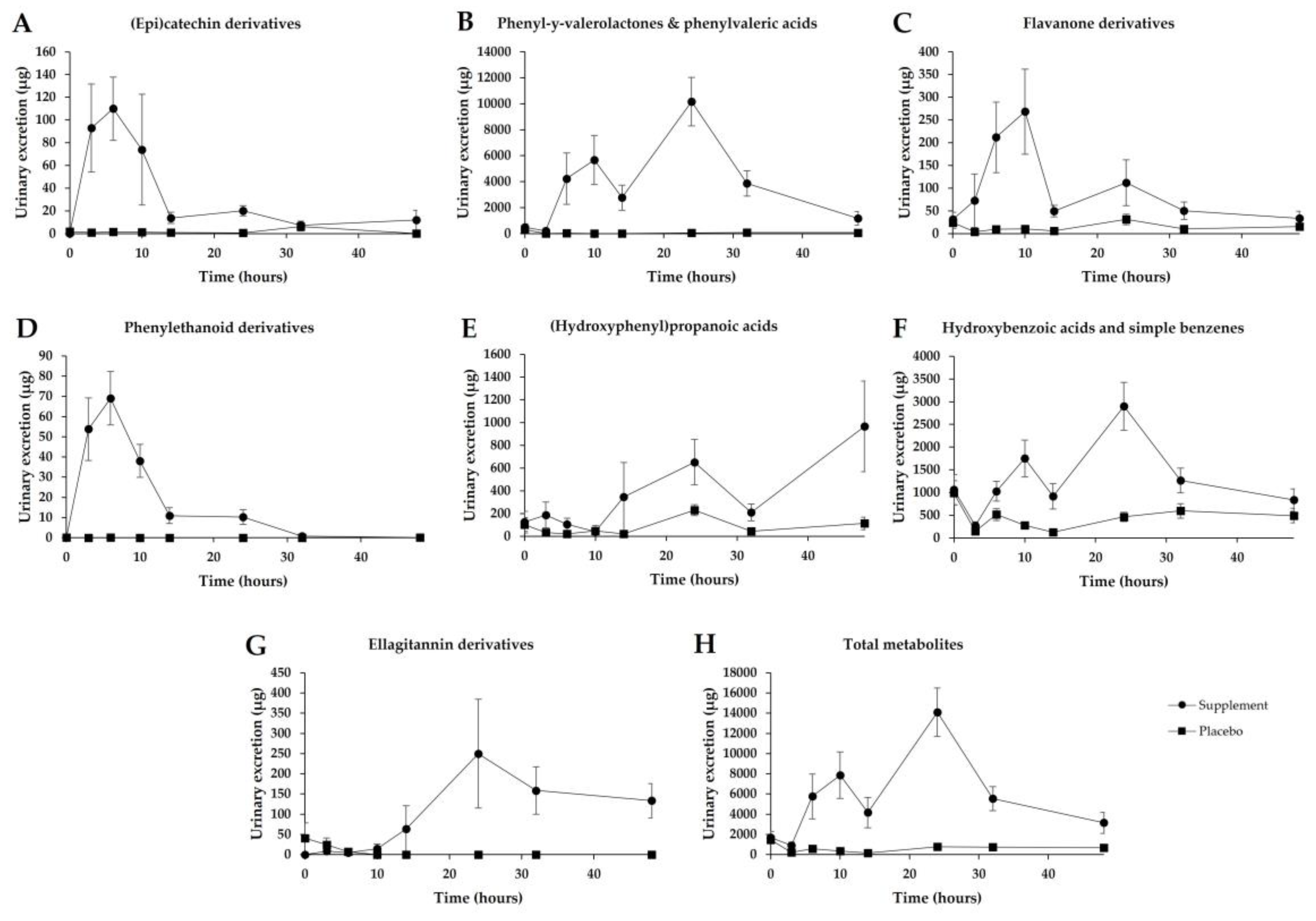 Nutrients 14 04913 g006 Nutrients 14 04913 g006
