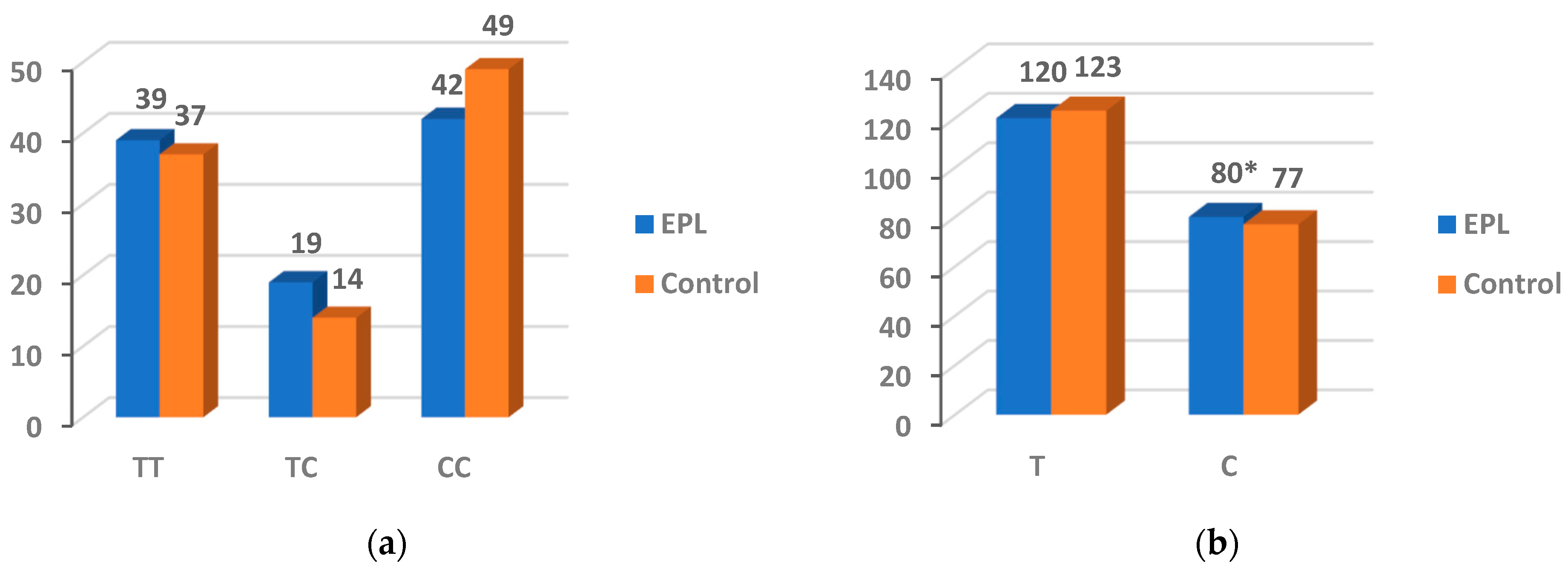 Nutrients 14 04916 g003