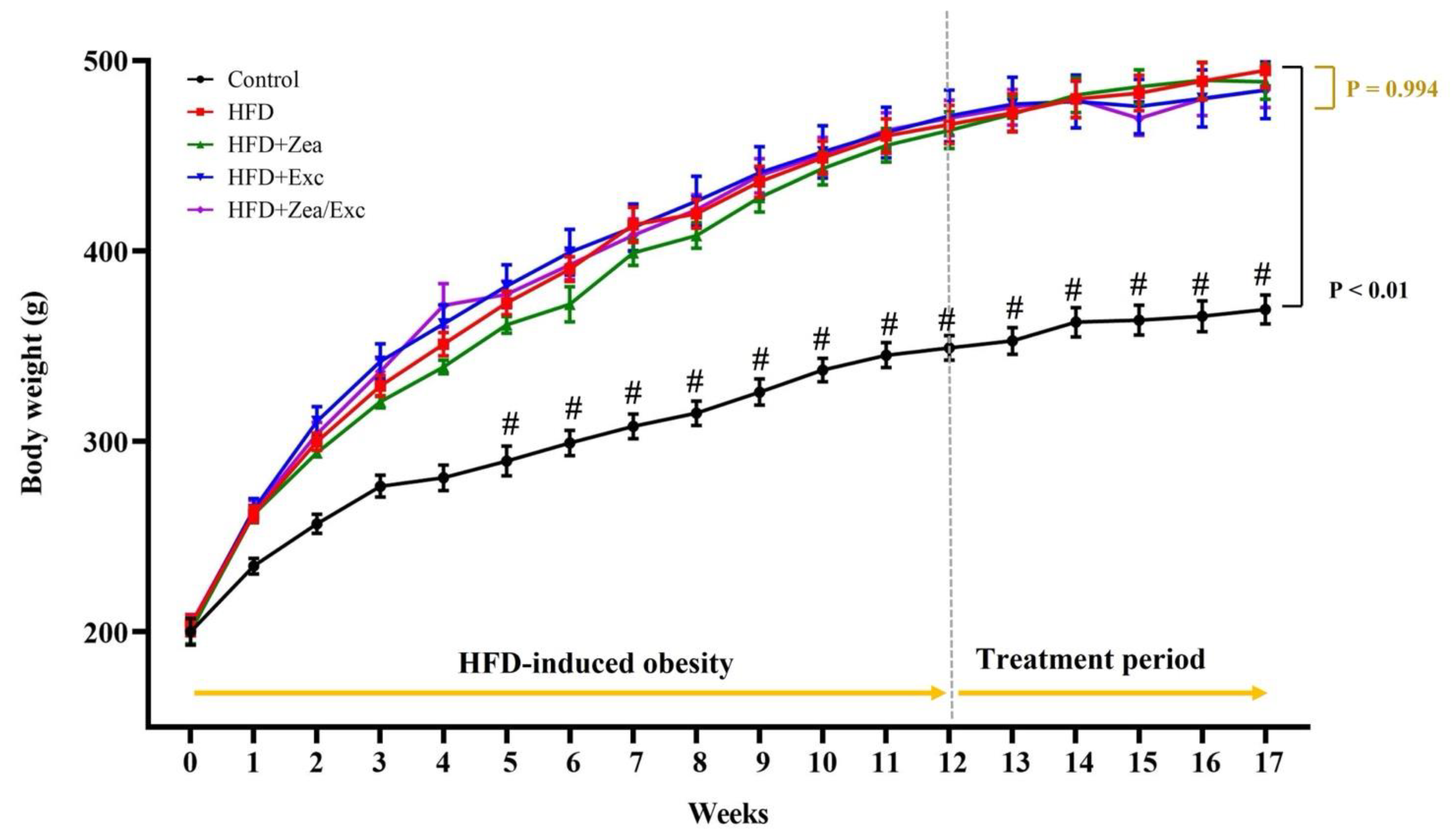 Nutrients 14 04944 g002 Nutrients 14 04944 g002