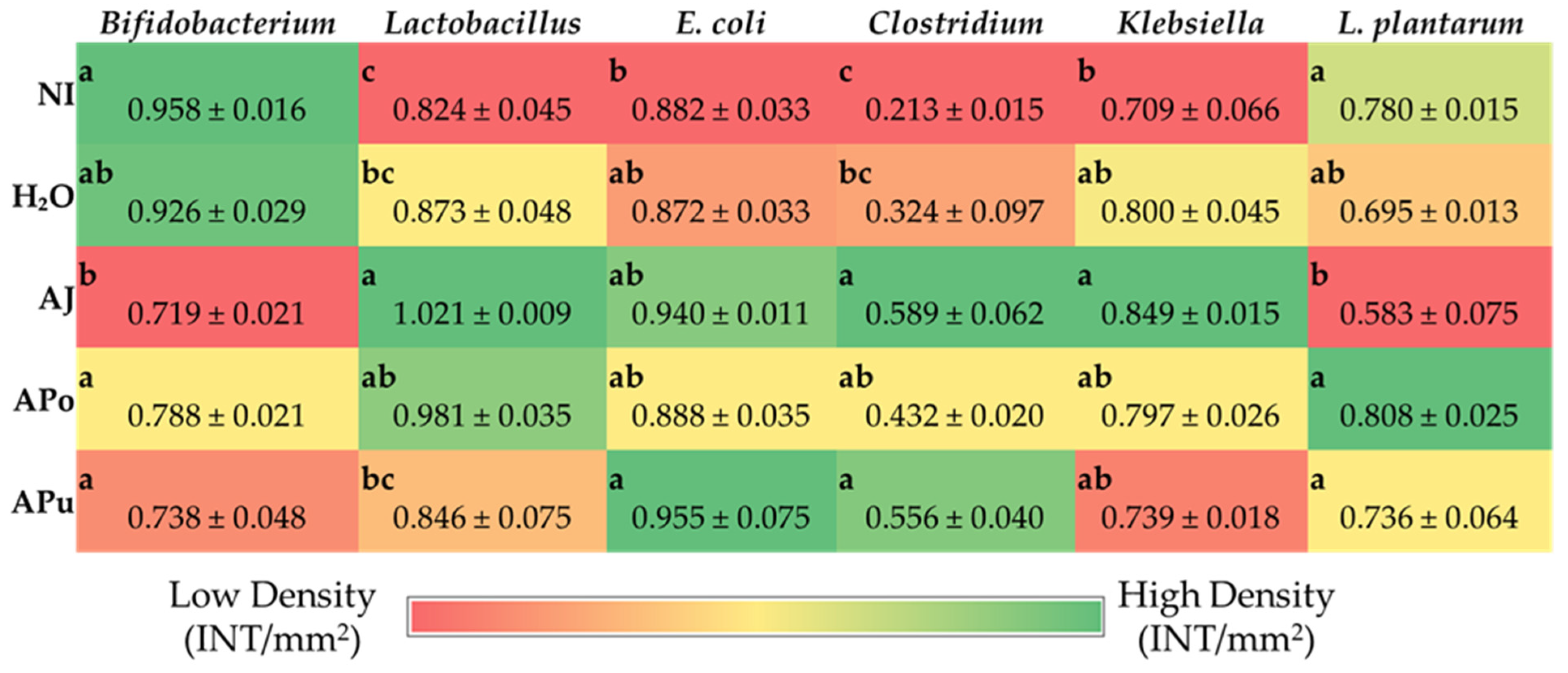 Nutrients 14 04955 g004