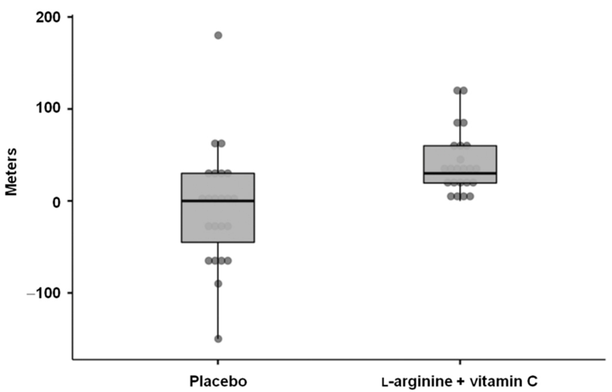 Nutrients 14 04984 g003 Nutrients 14 04984 g003