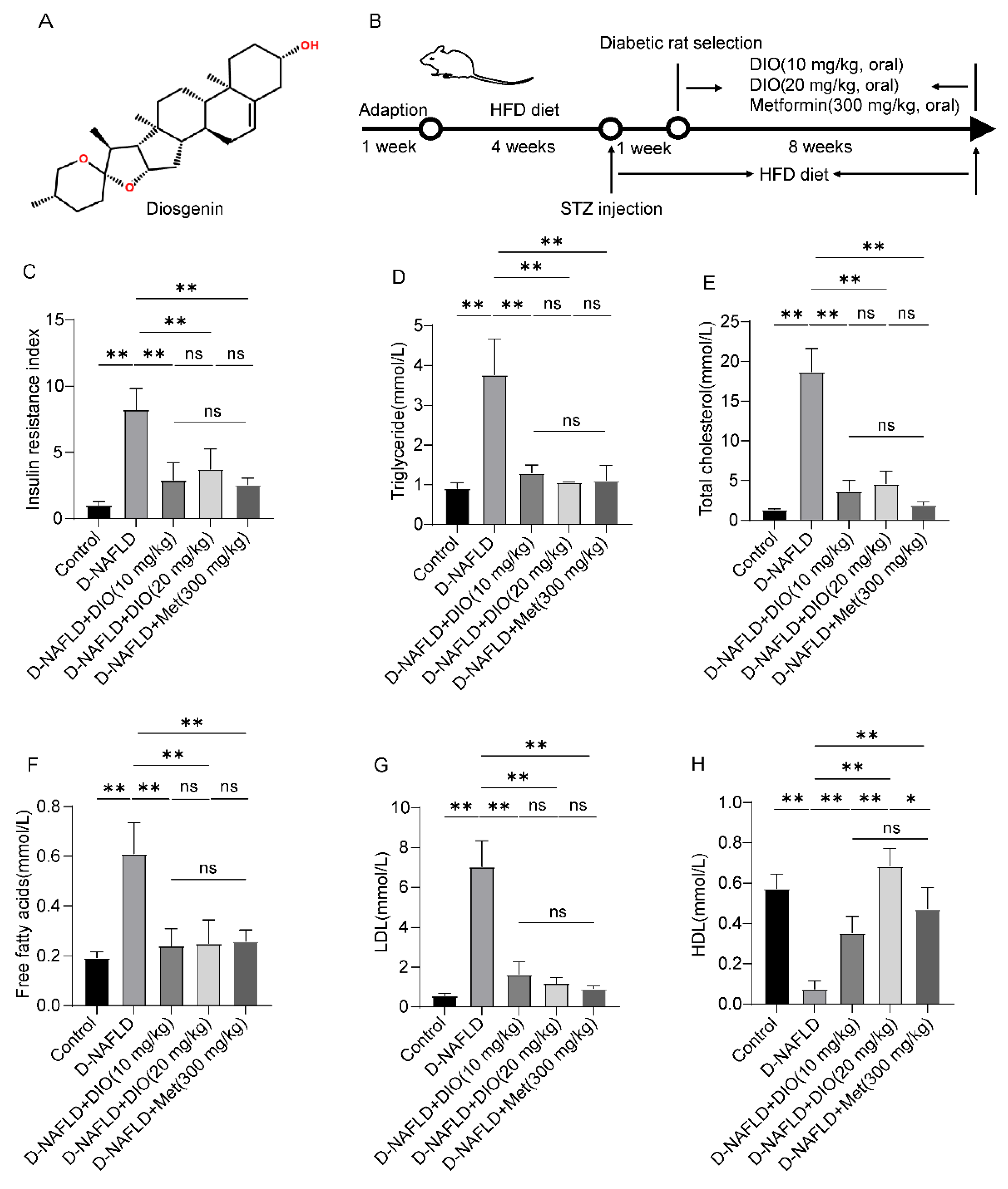 Nutrients 14 04994 g001 Nutrients 14 04994 g001