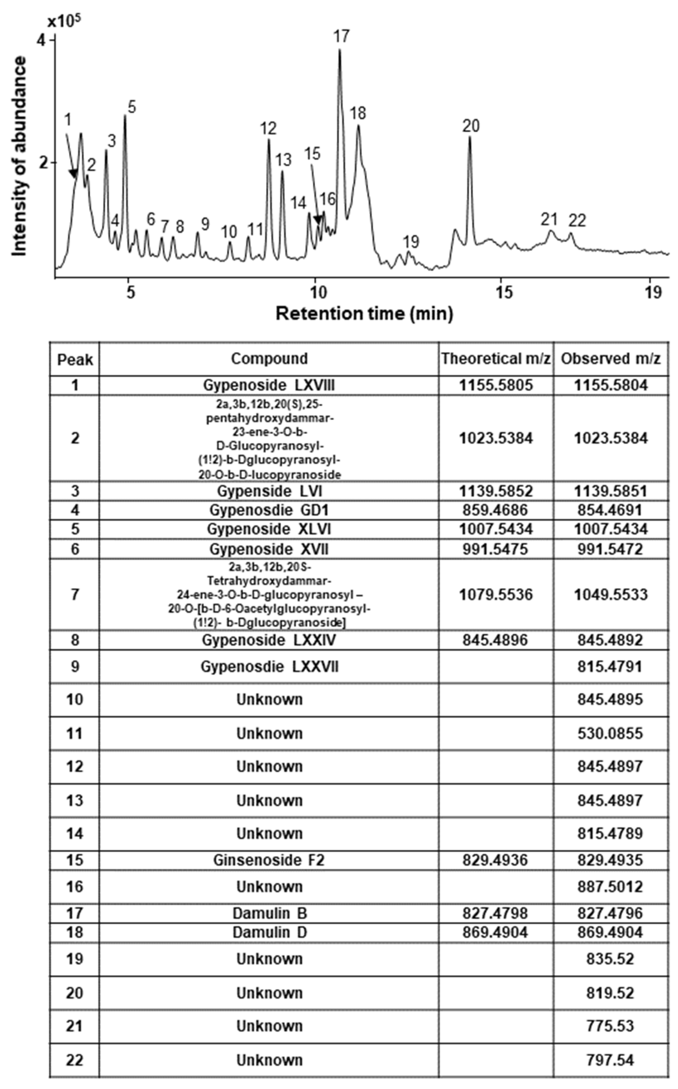 Nutrients 14 04997 g006 Nutrients 14 04997 g006