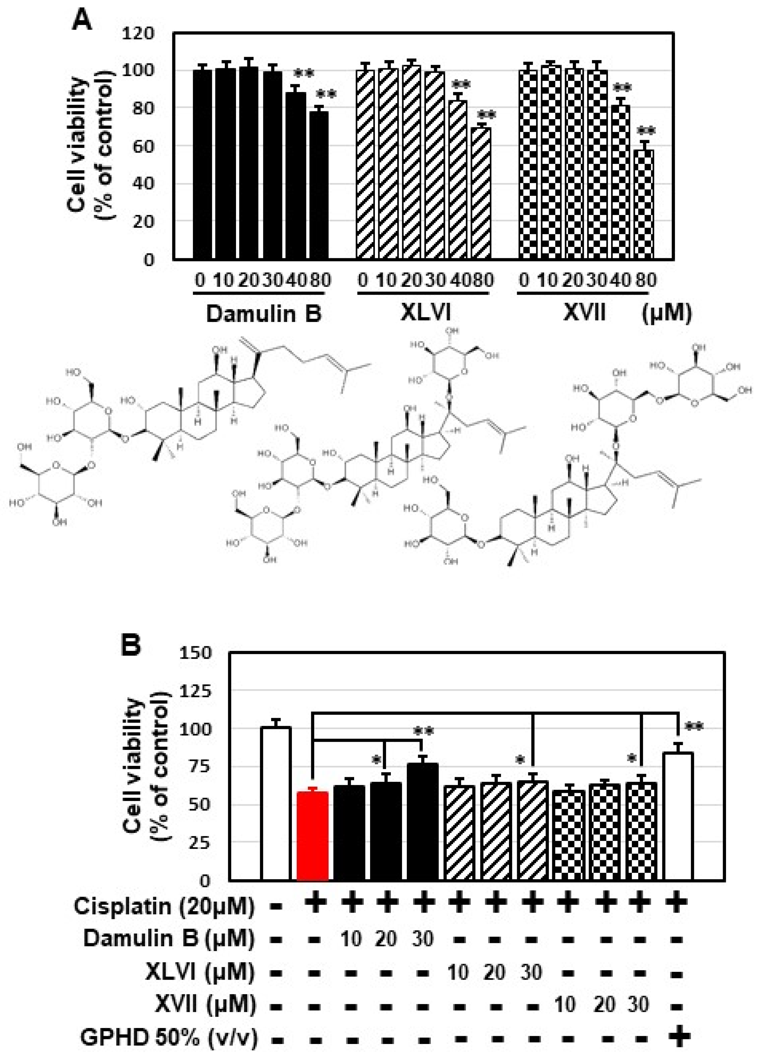 Nutrients 14 04997 g007a Nutrients 14 04997 g007a