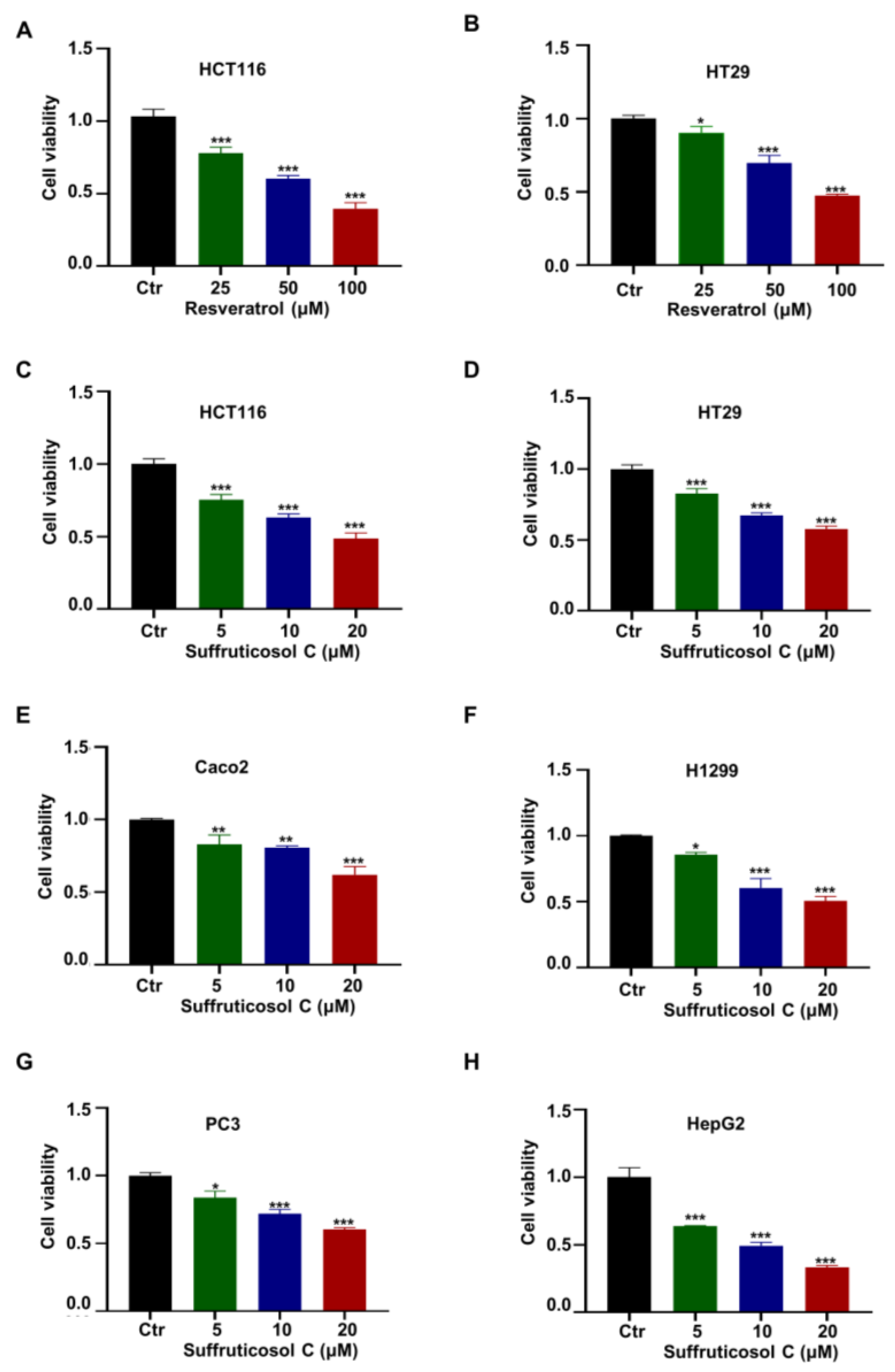 Nutrients 14 05000 g001 Nutrients 14 05000 g001