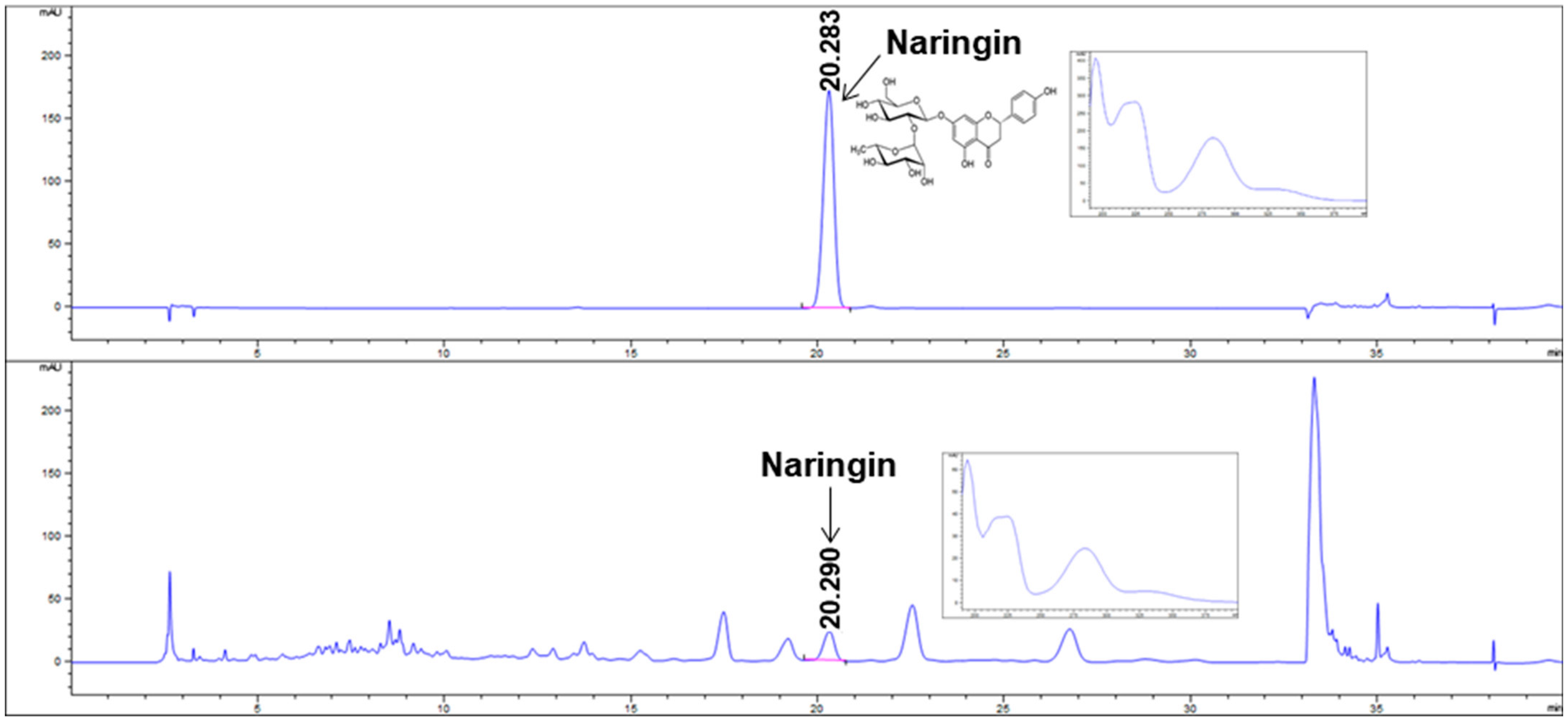 Nutrients 14 05024 g001 Nutrients 14 05024 g001