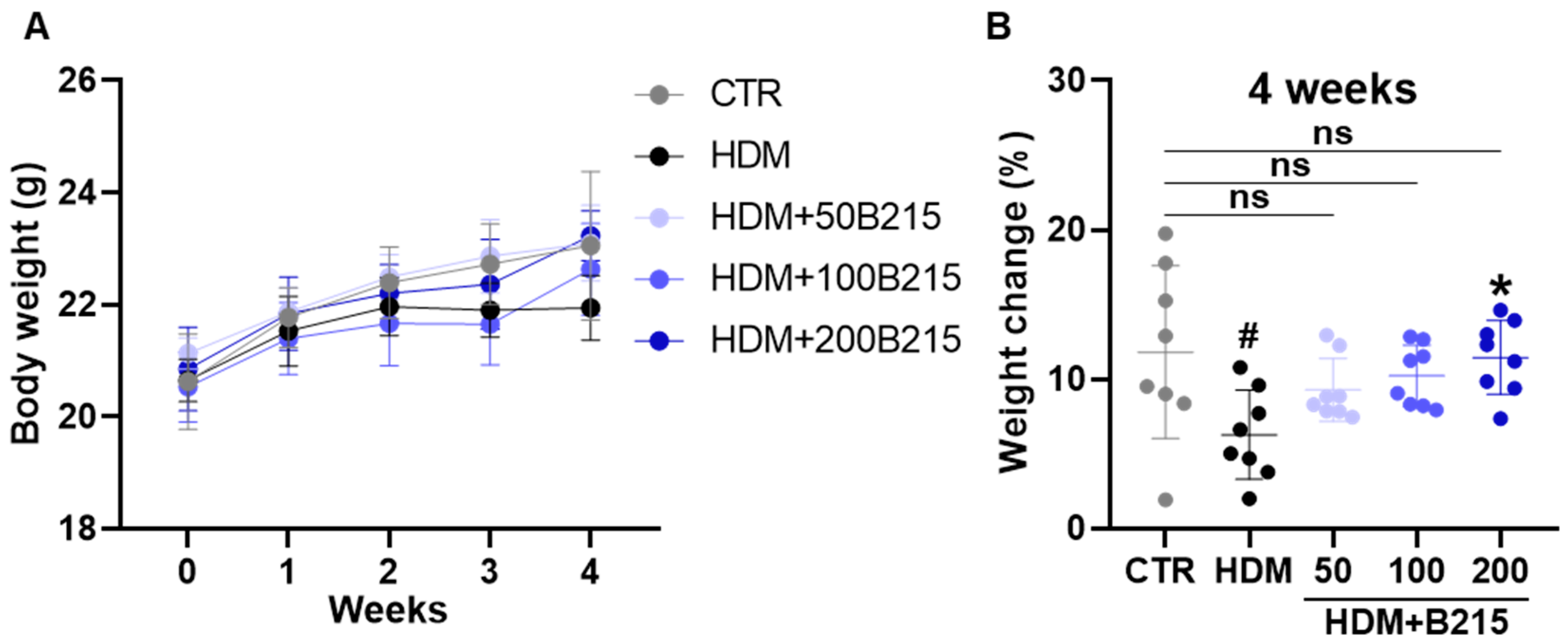 Nutrients 14 05024 g003 Nutrients 14 05024 g003