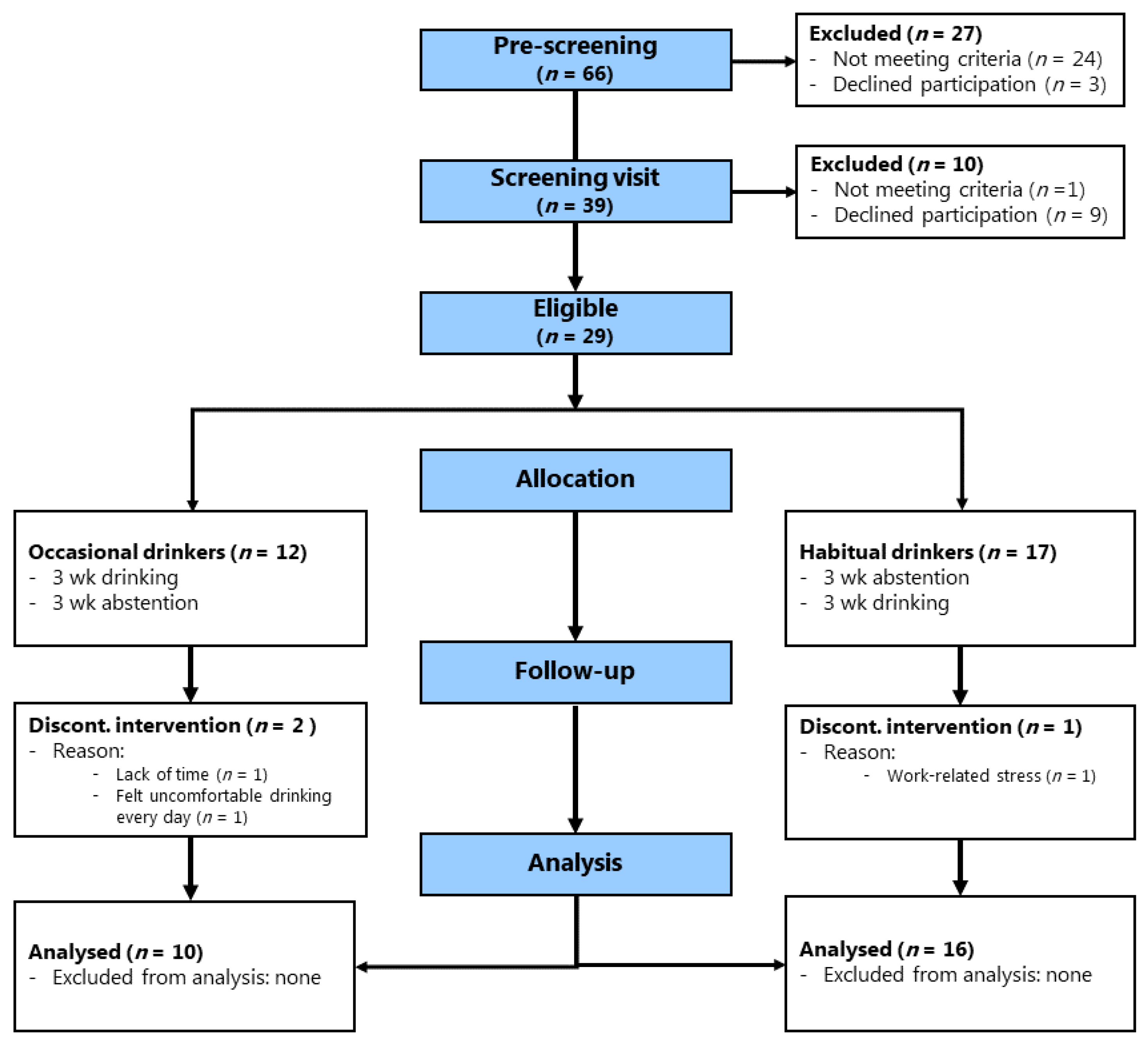 Nutrients 14 05043 g002 Nutrients 14 05043 g002