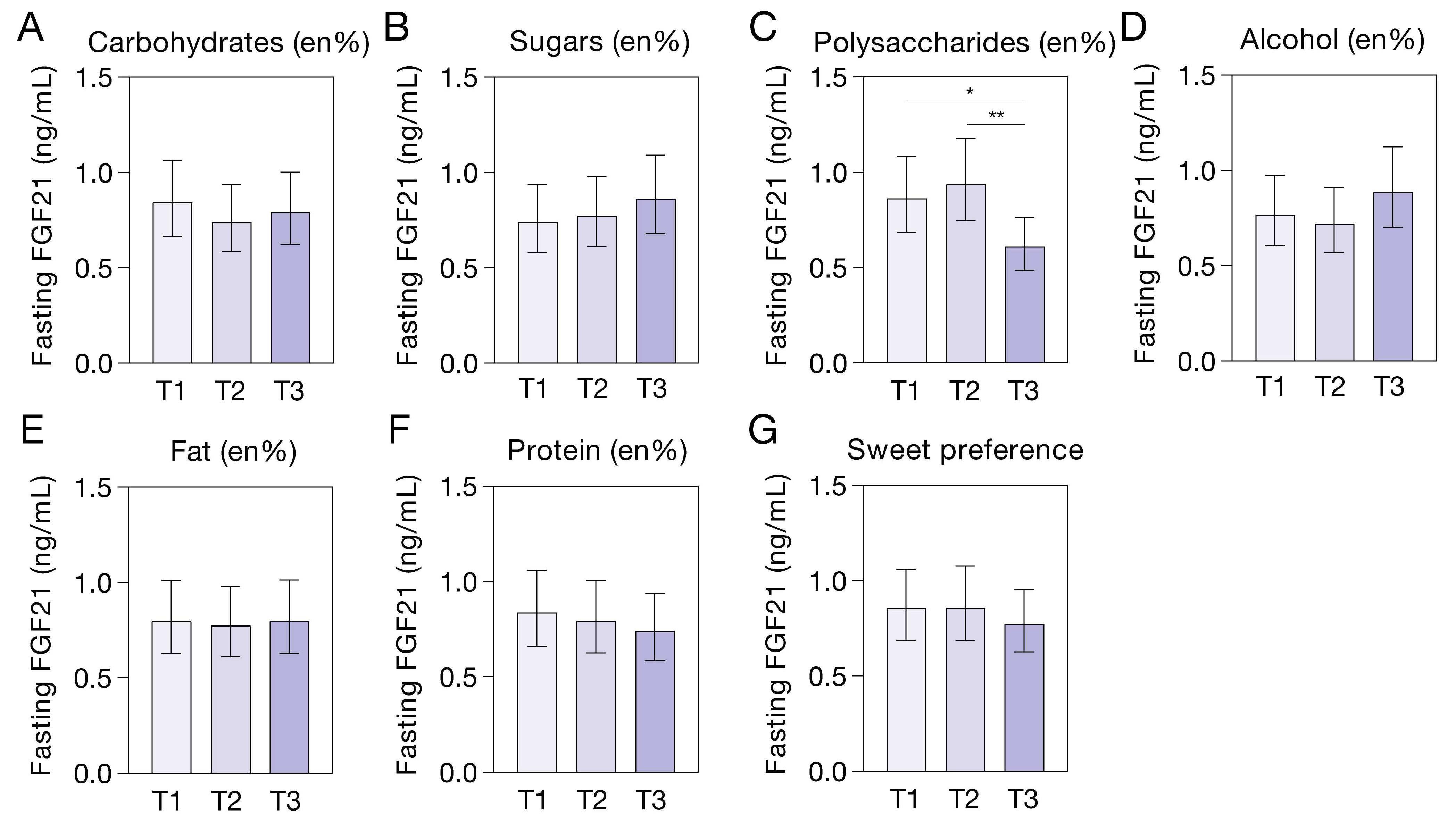 Nutrients 14 05061 g003 Nutrients 14 05061 g003