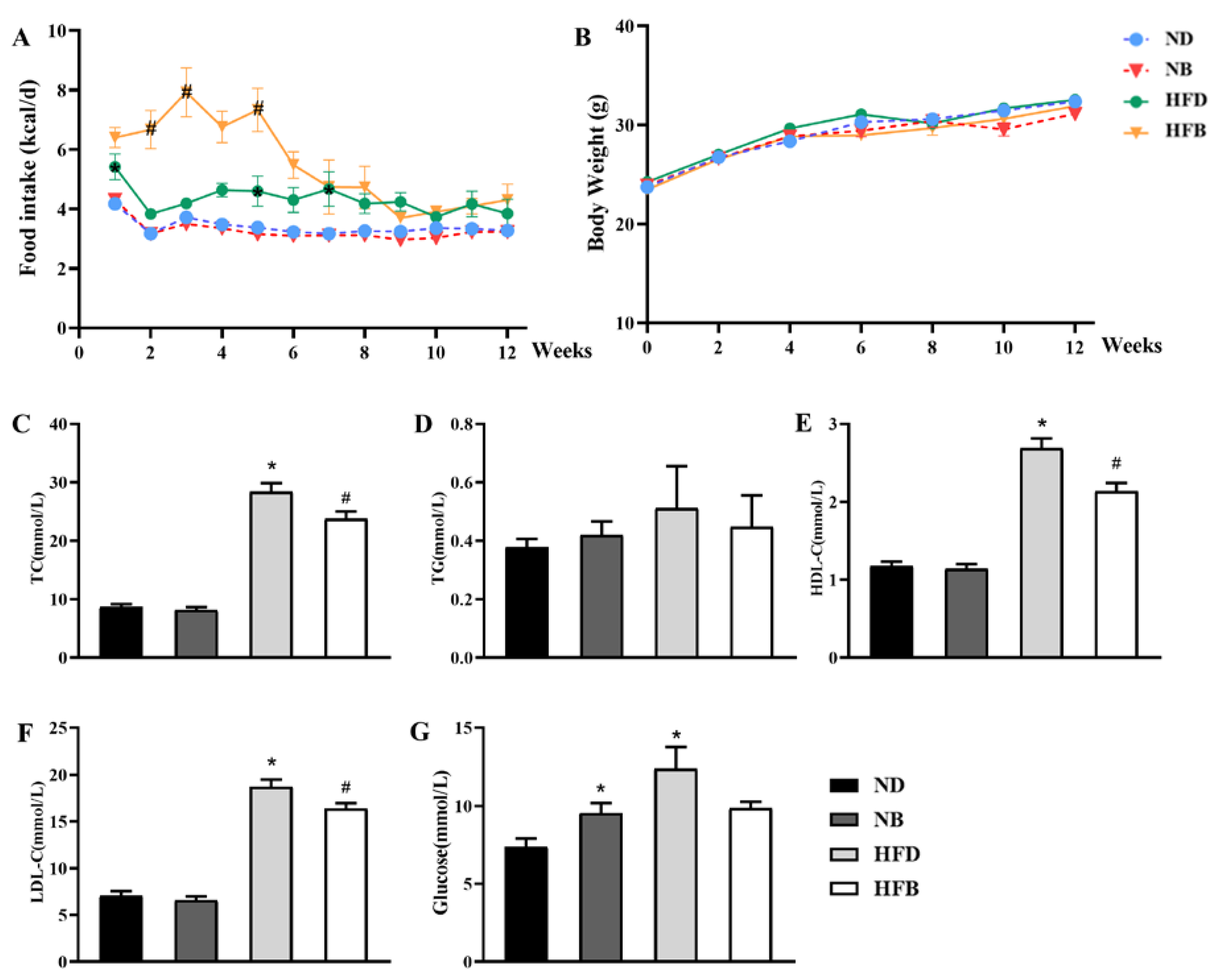 Nutrients 14 05065 g002 Nutrients 14 05065 g002