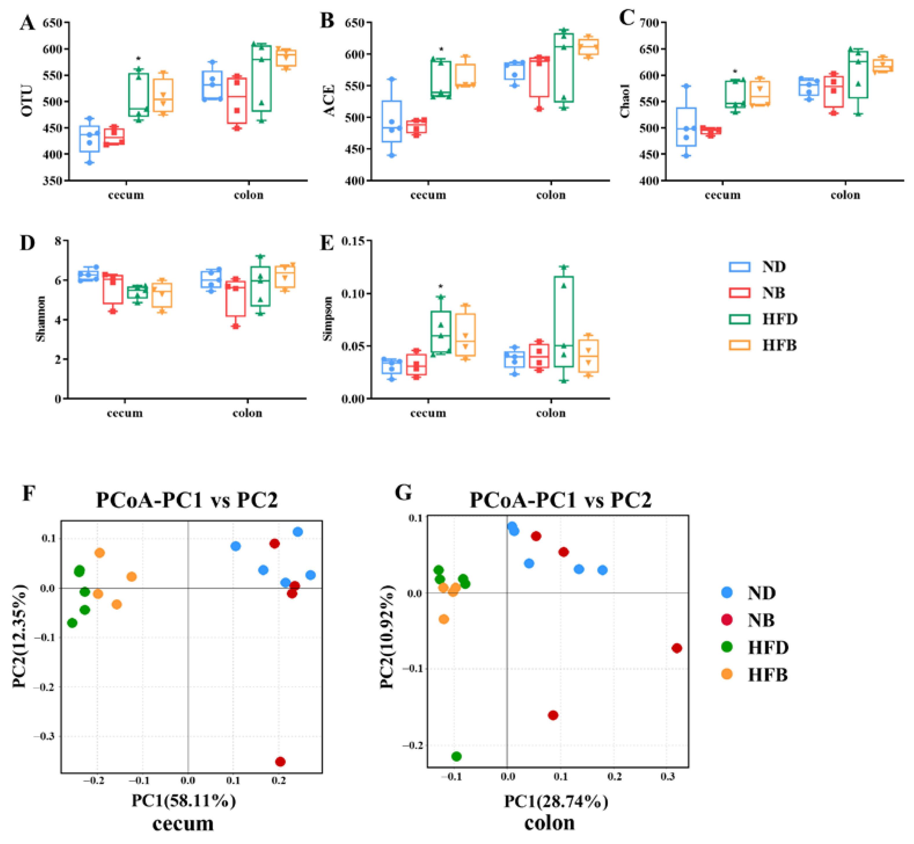 Nutrients 14 05065 g005 Nutrients 14 05065 g005