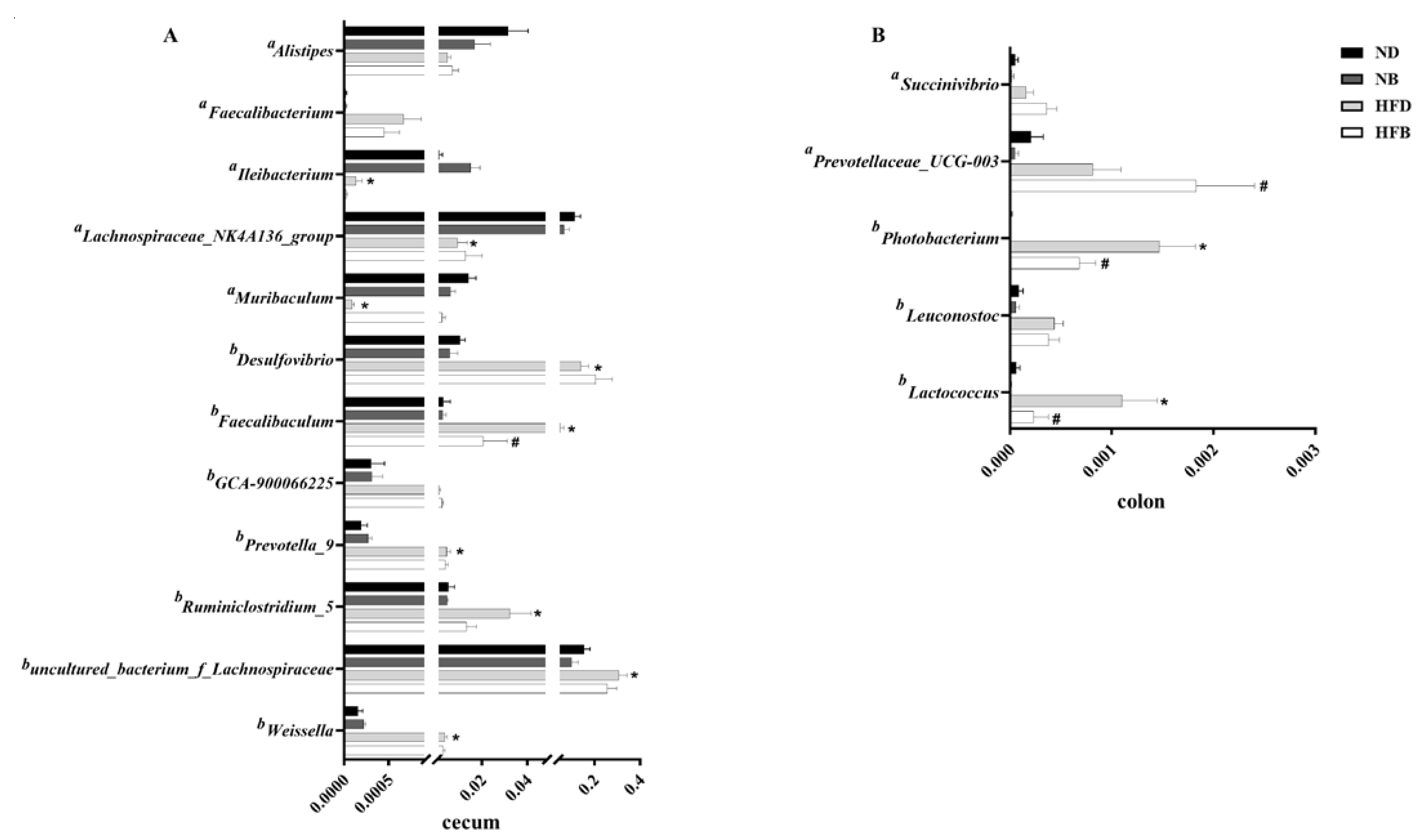 Nutrients 14 05065 g007 Nutrients 14 05065 g007