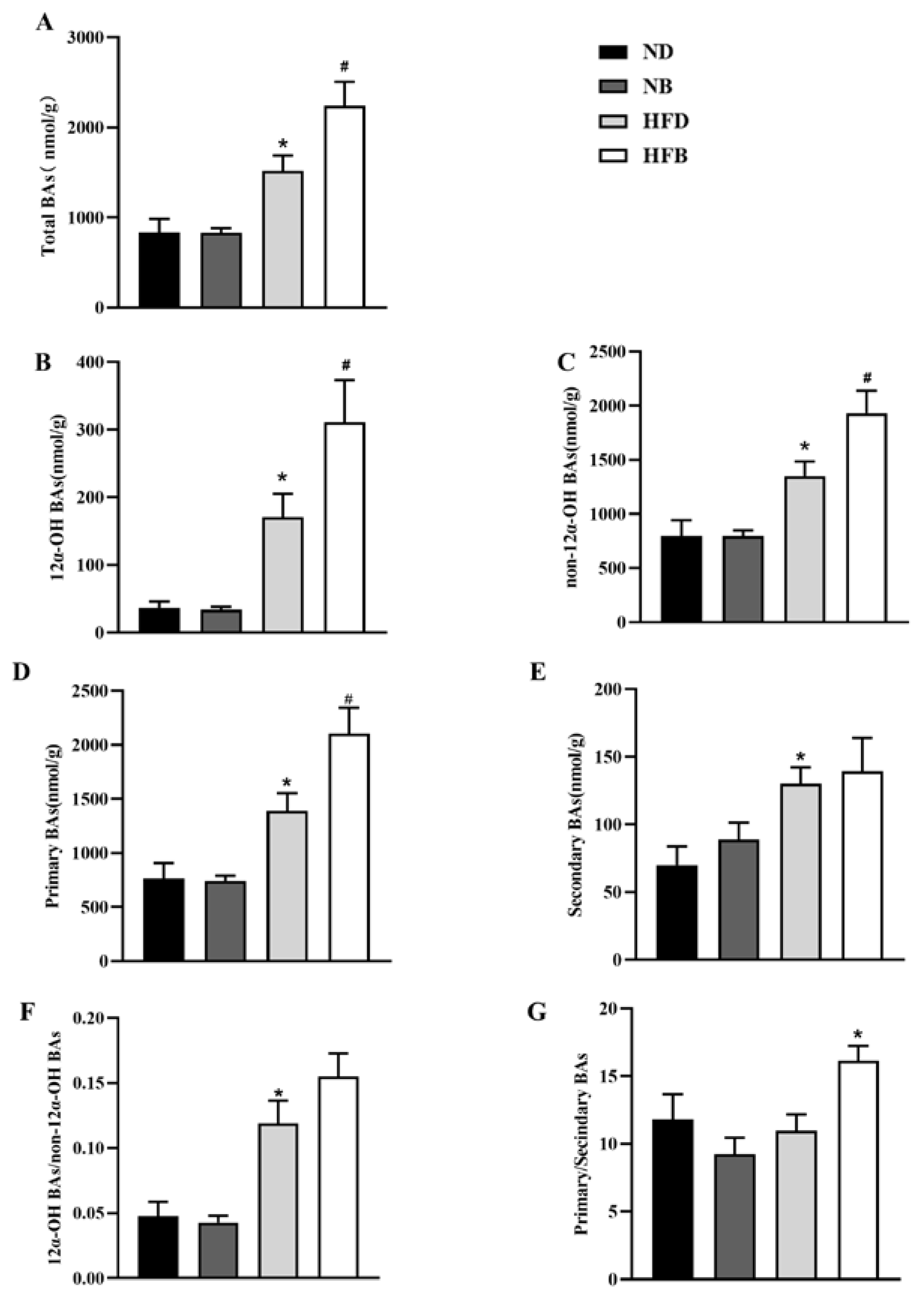 Nutrients 14 05065 g008 Nutrients 14 05065 g008