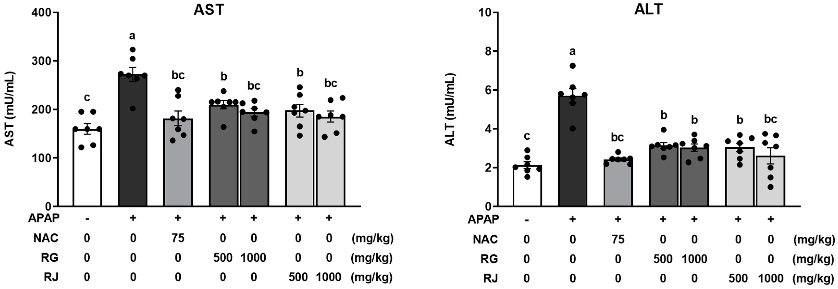 Nutrients 14 05082 g002