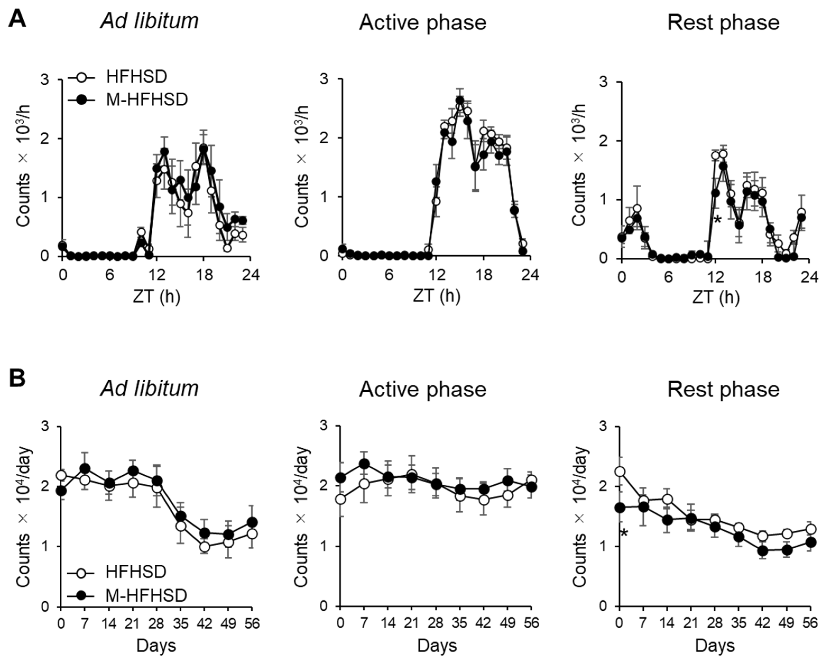 Nutrients 14 05096 g001