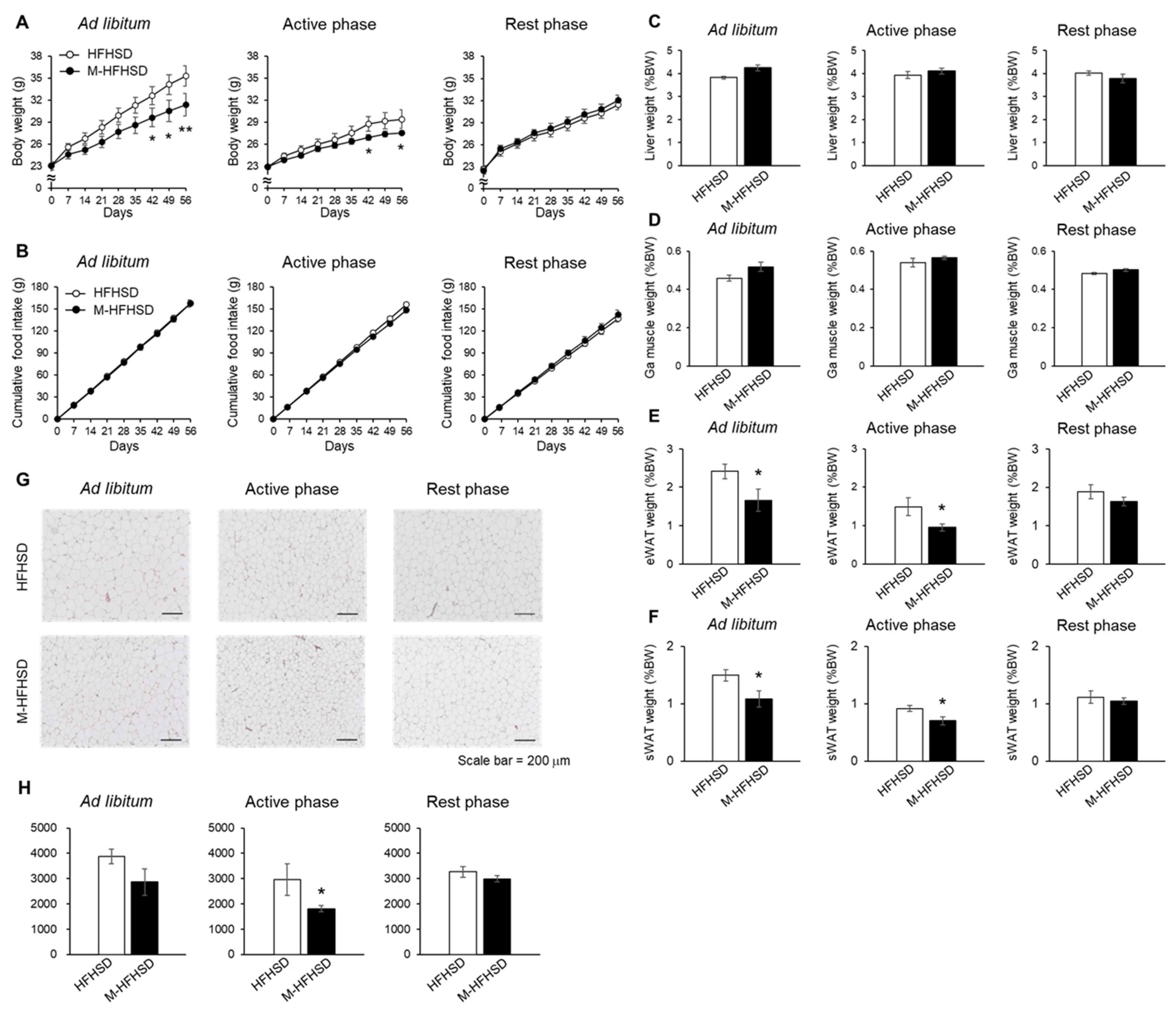 Nutrients 14 05096 g002