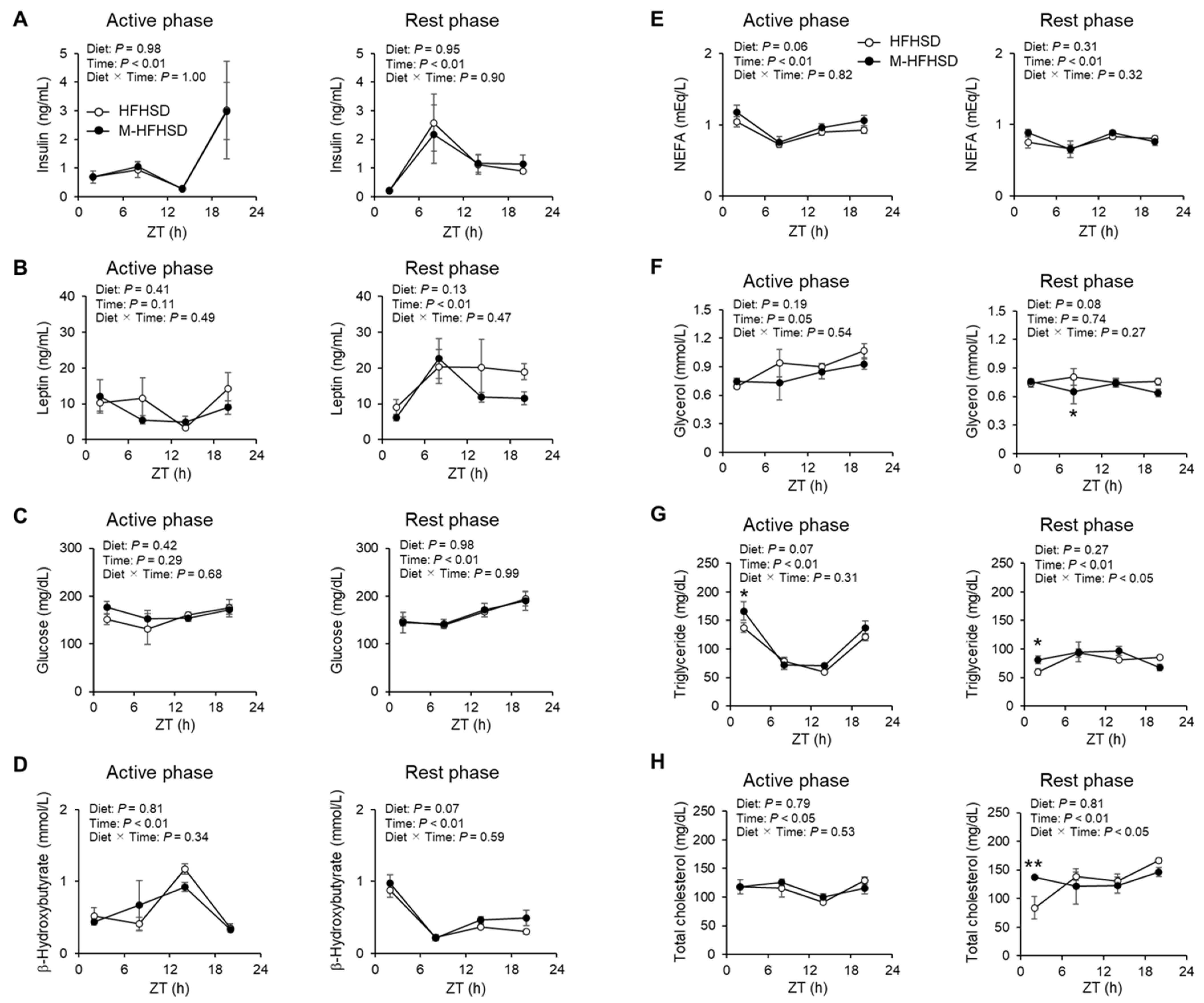 Nutrients 14 05096 g003