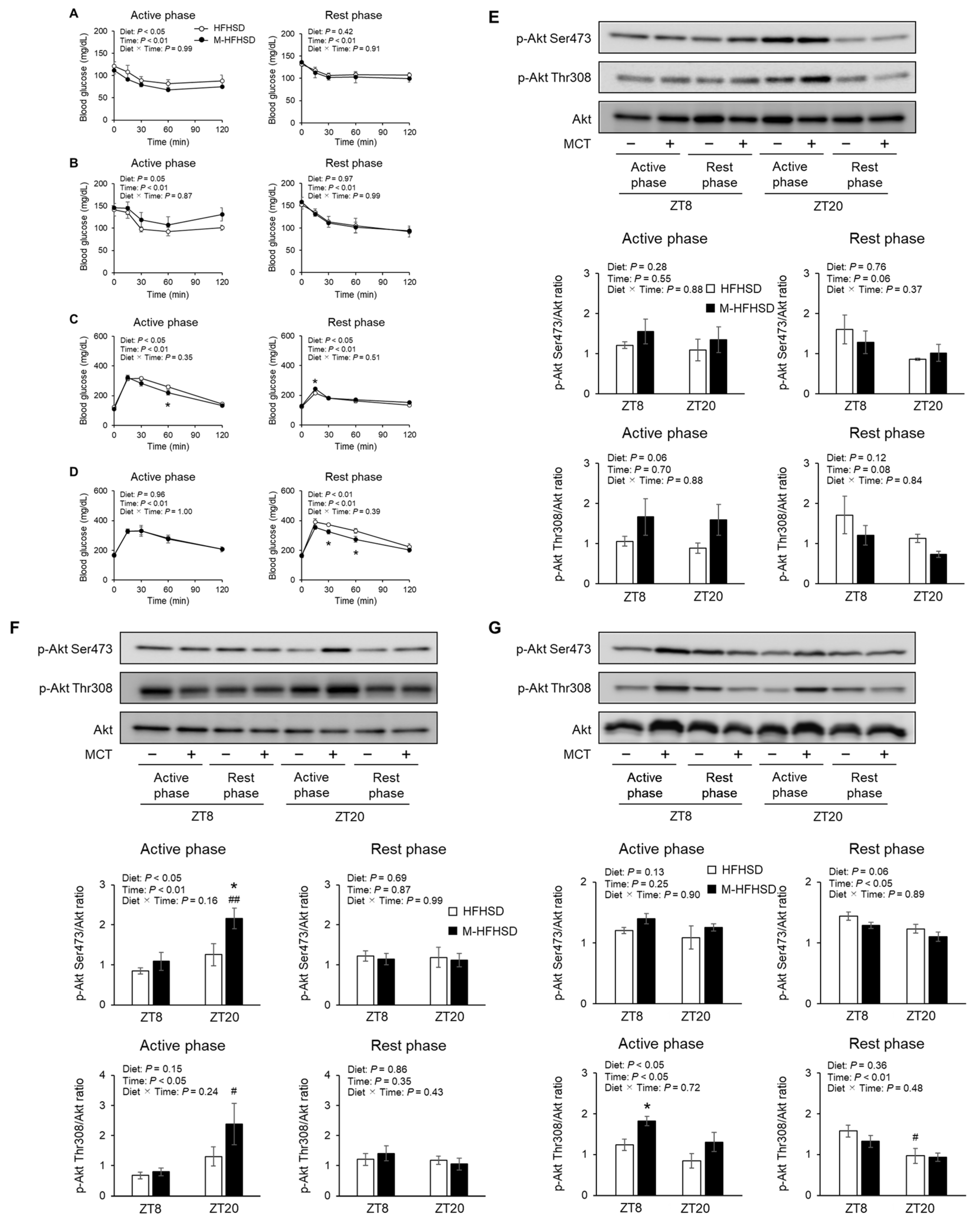 Nutrients 14 05096 g004