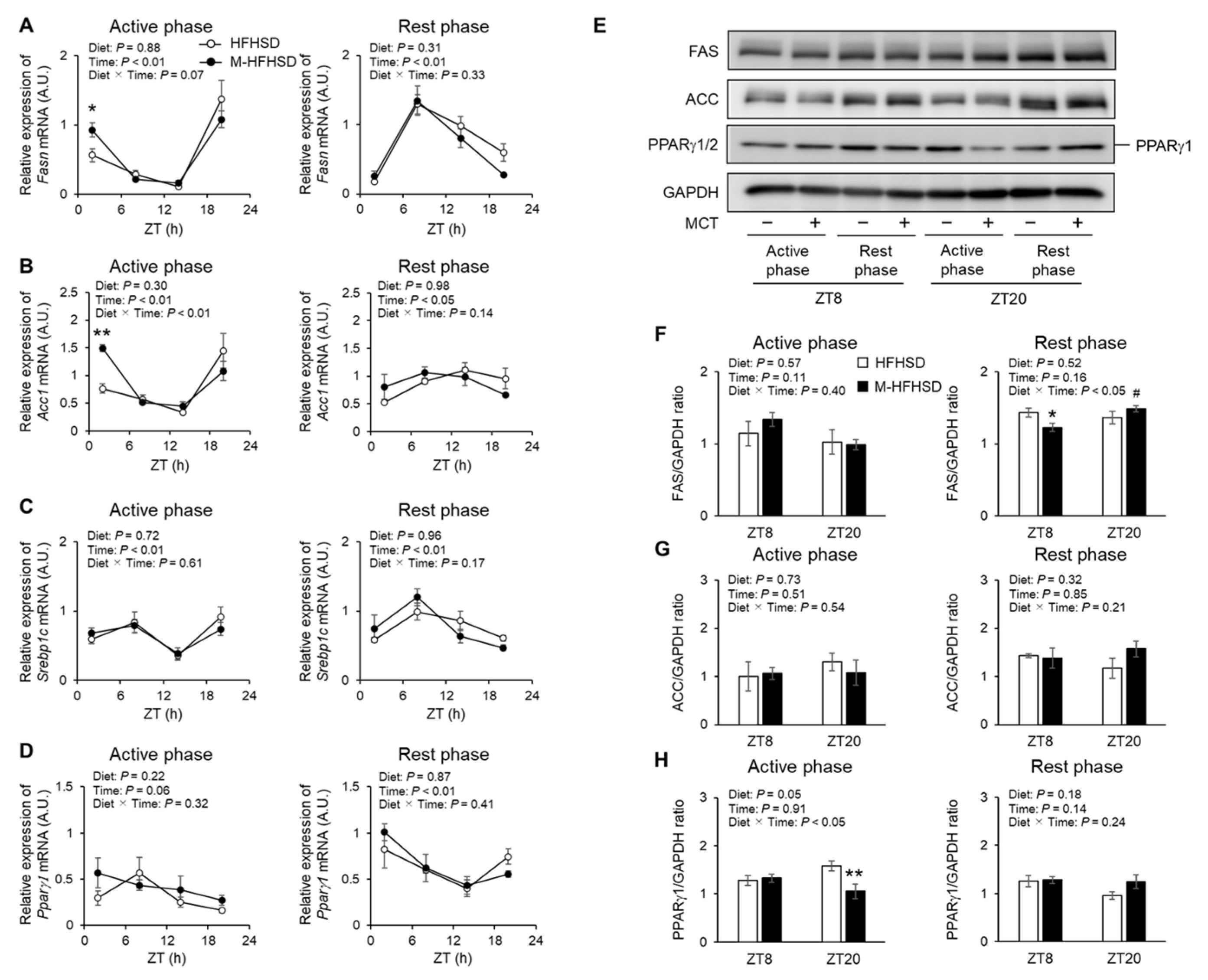 Nutrients 14 05096 g005