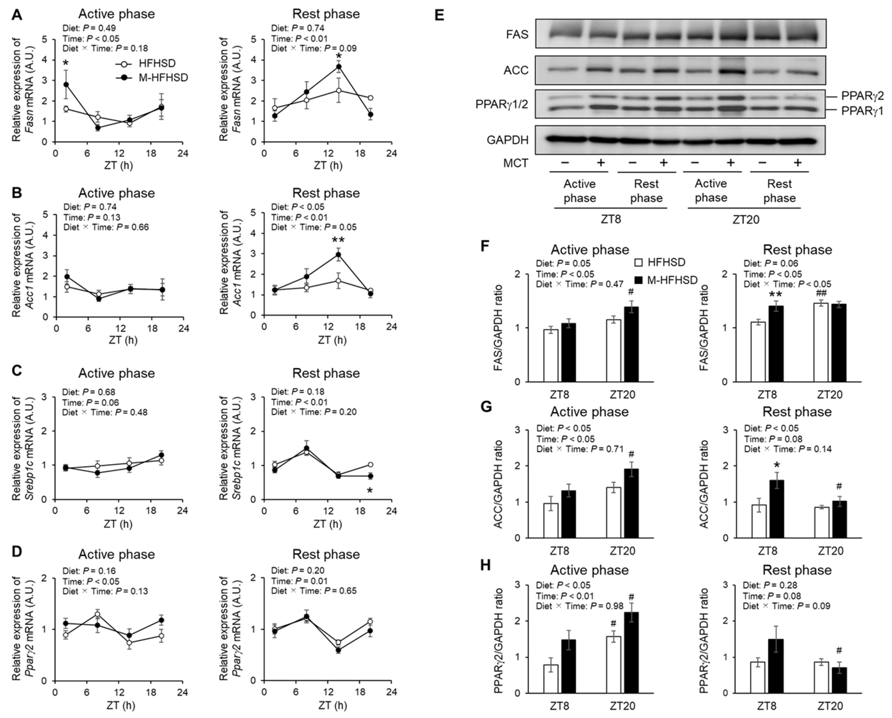 Nutrients 14 05096 g006
