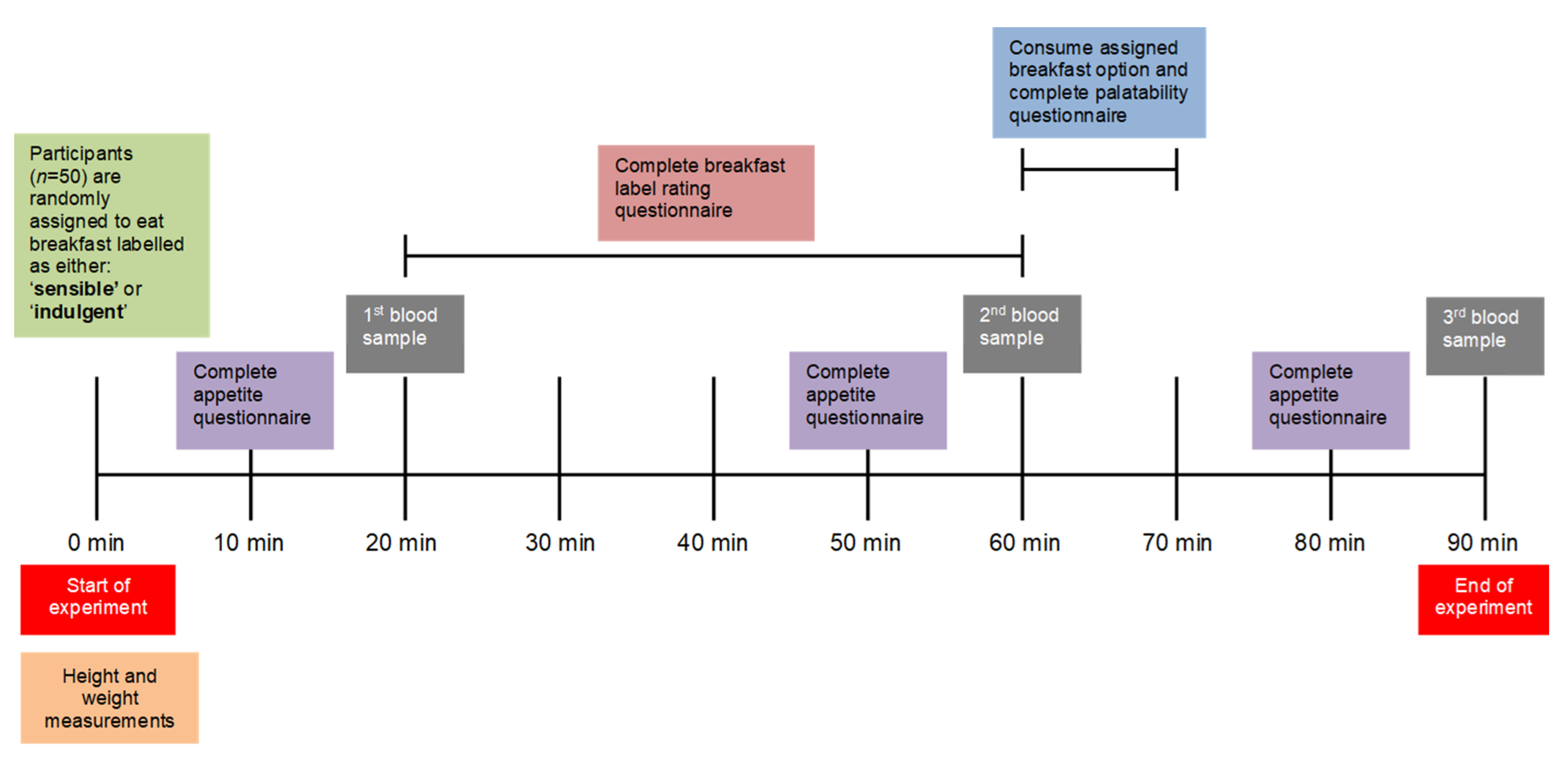 Nutrients 14 05100 g003 Nutrients 14 05100 g003