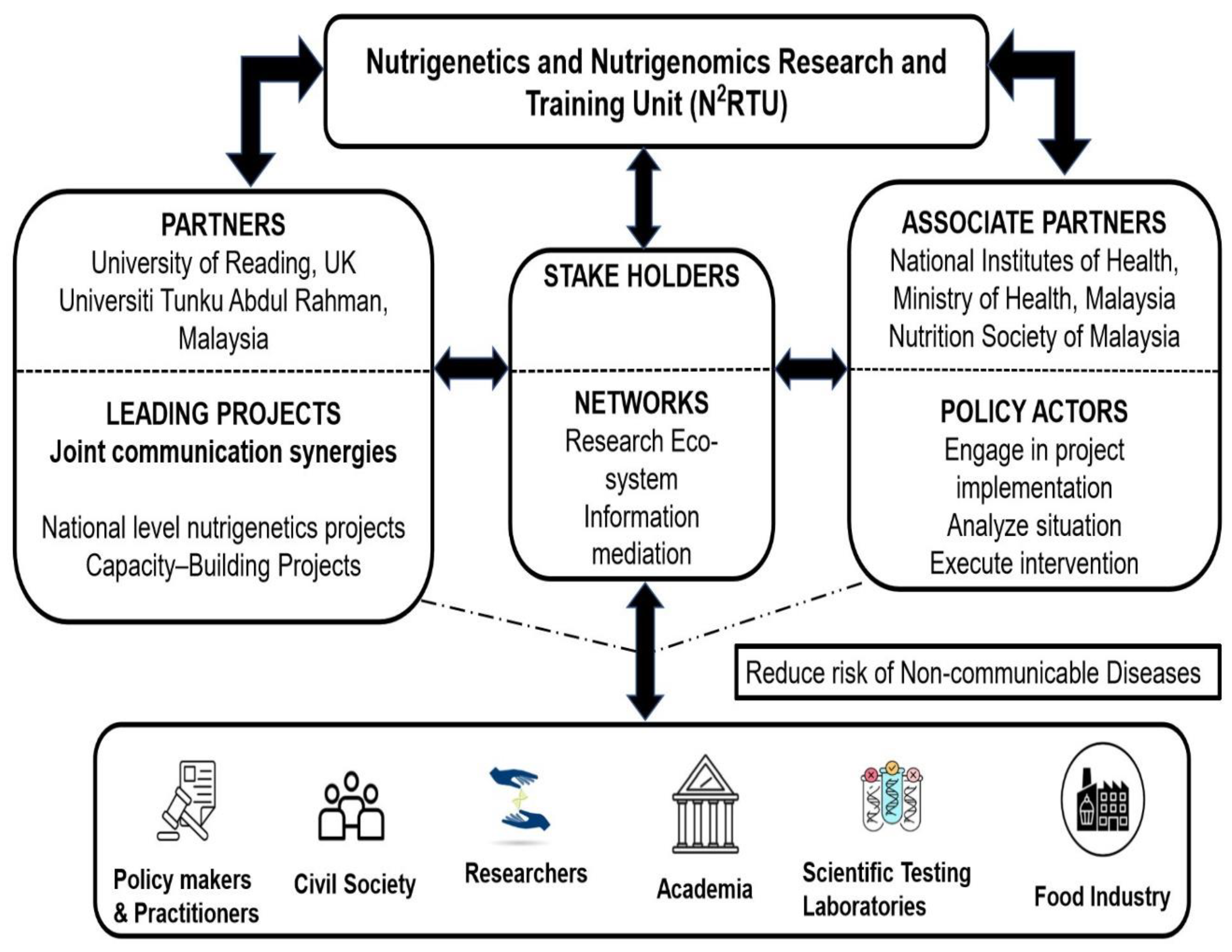 Nutrients 14 05108 g001 Nutrients 14 05108 g001
