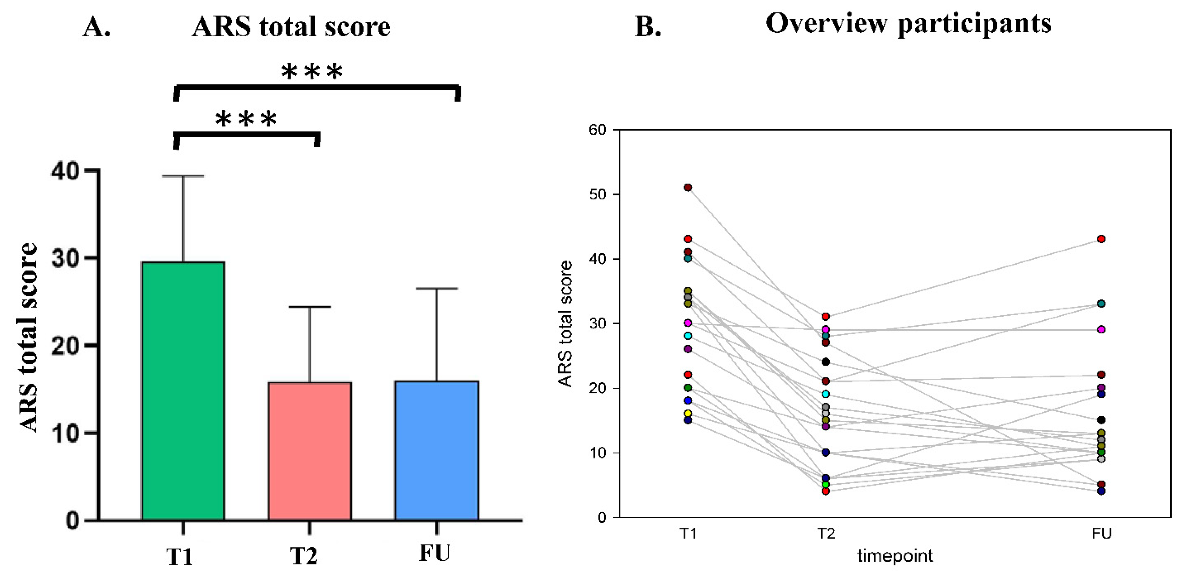 Nutrients 14 05111 g002 Nutrients 14 05111 g002