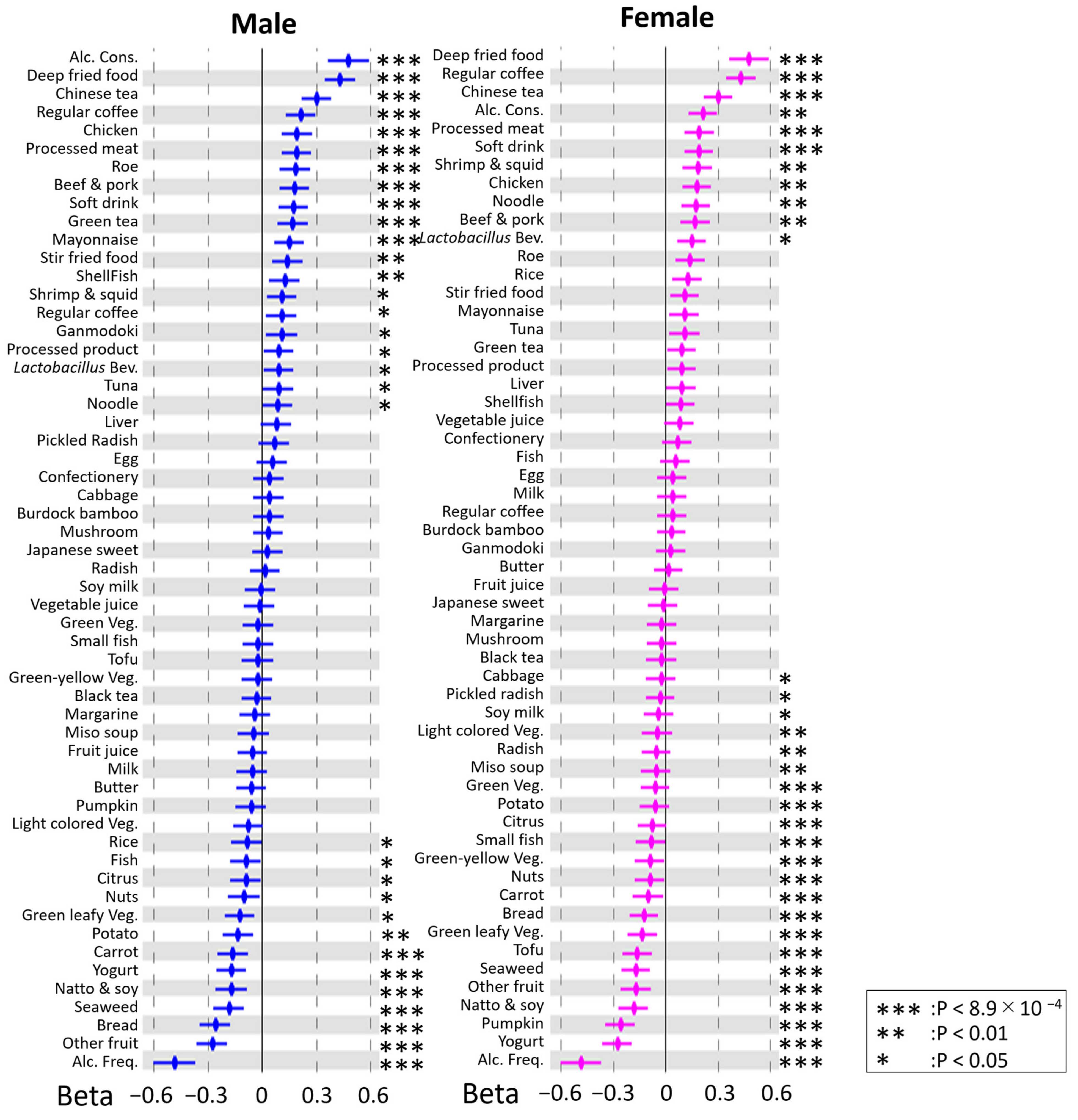 Nutrients 14 05116 g001