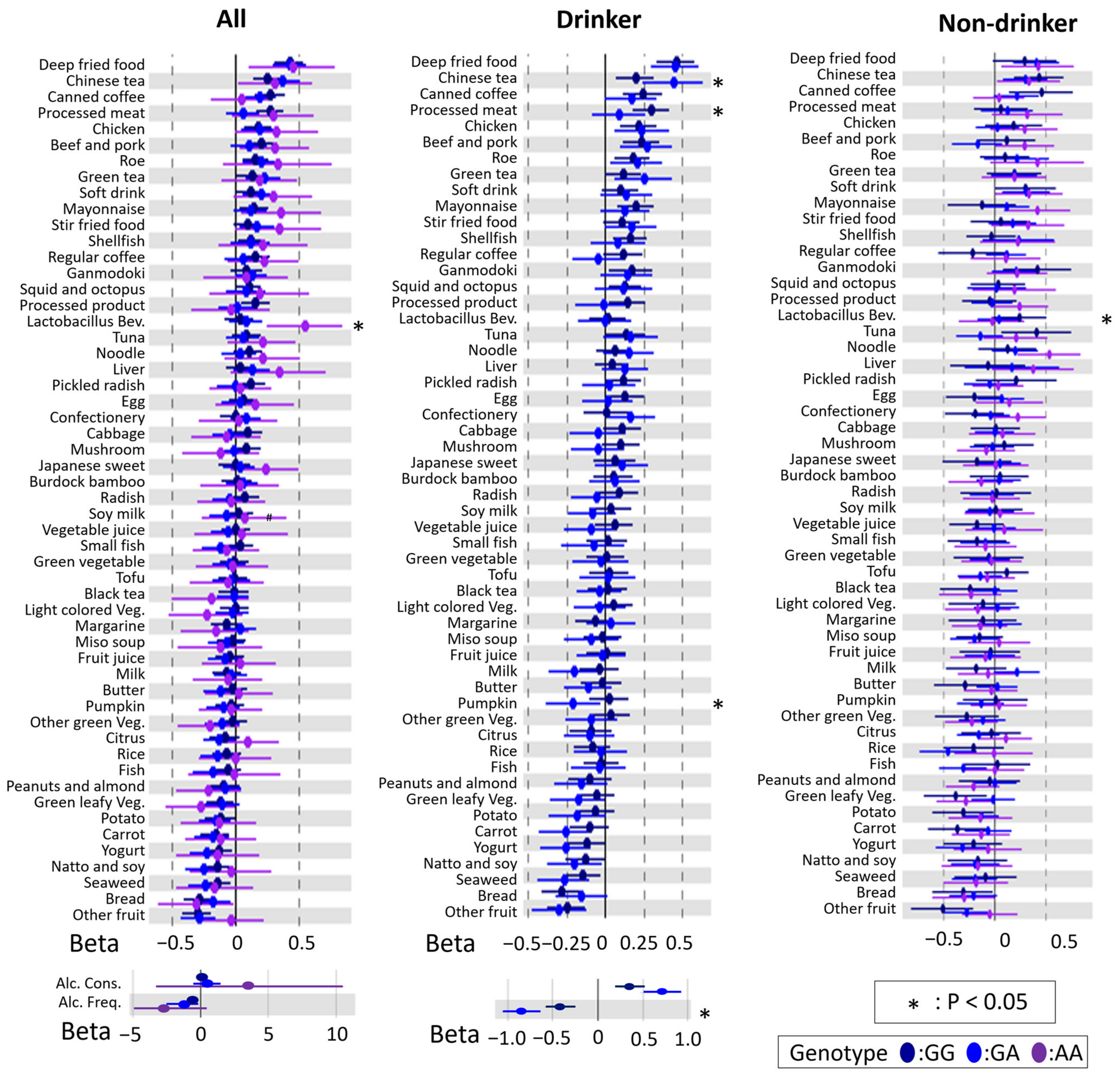 Nutrients 14 05116 g002