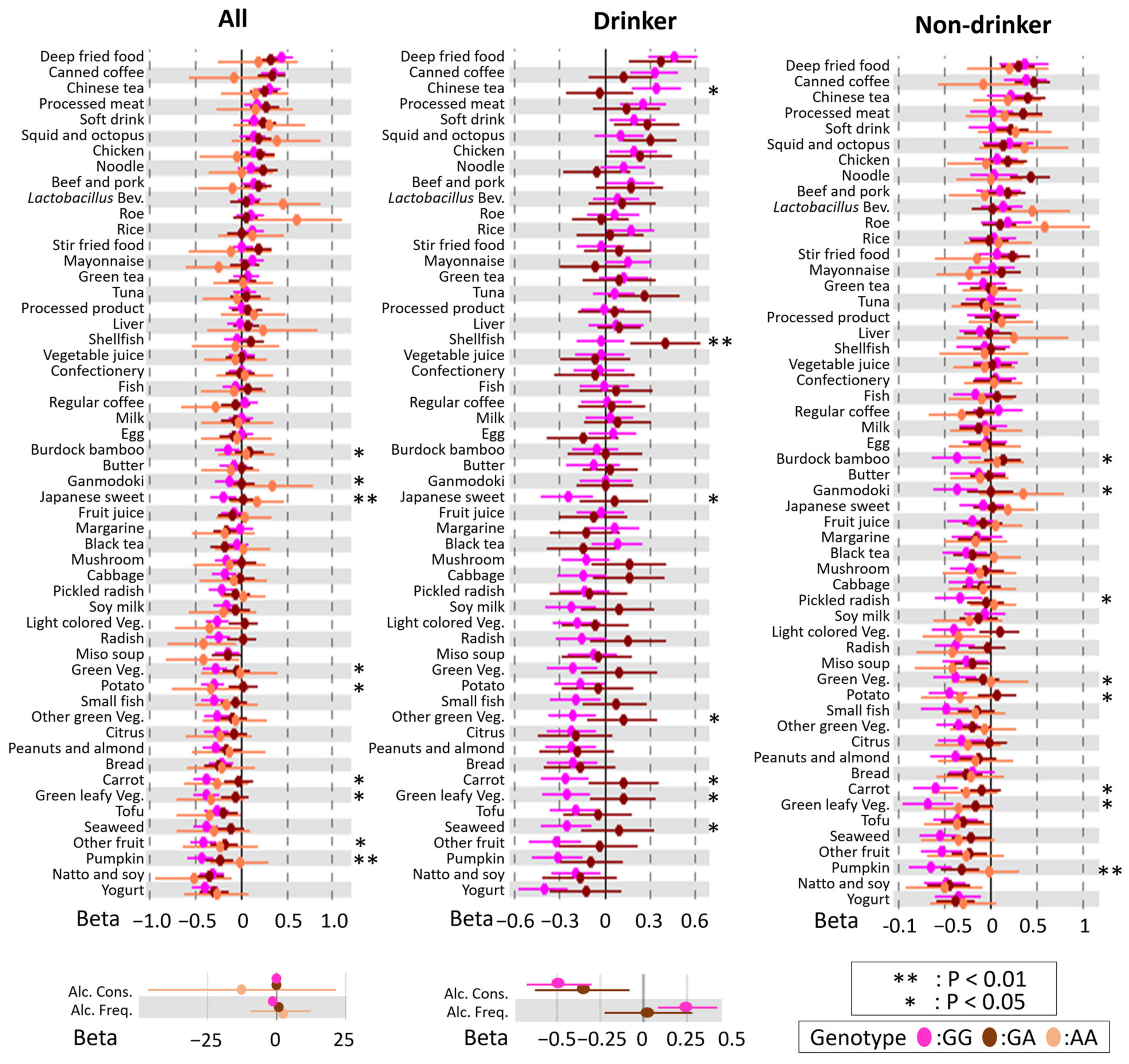 Nutrients 14 05116 g003