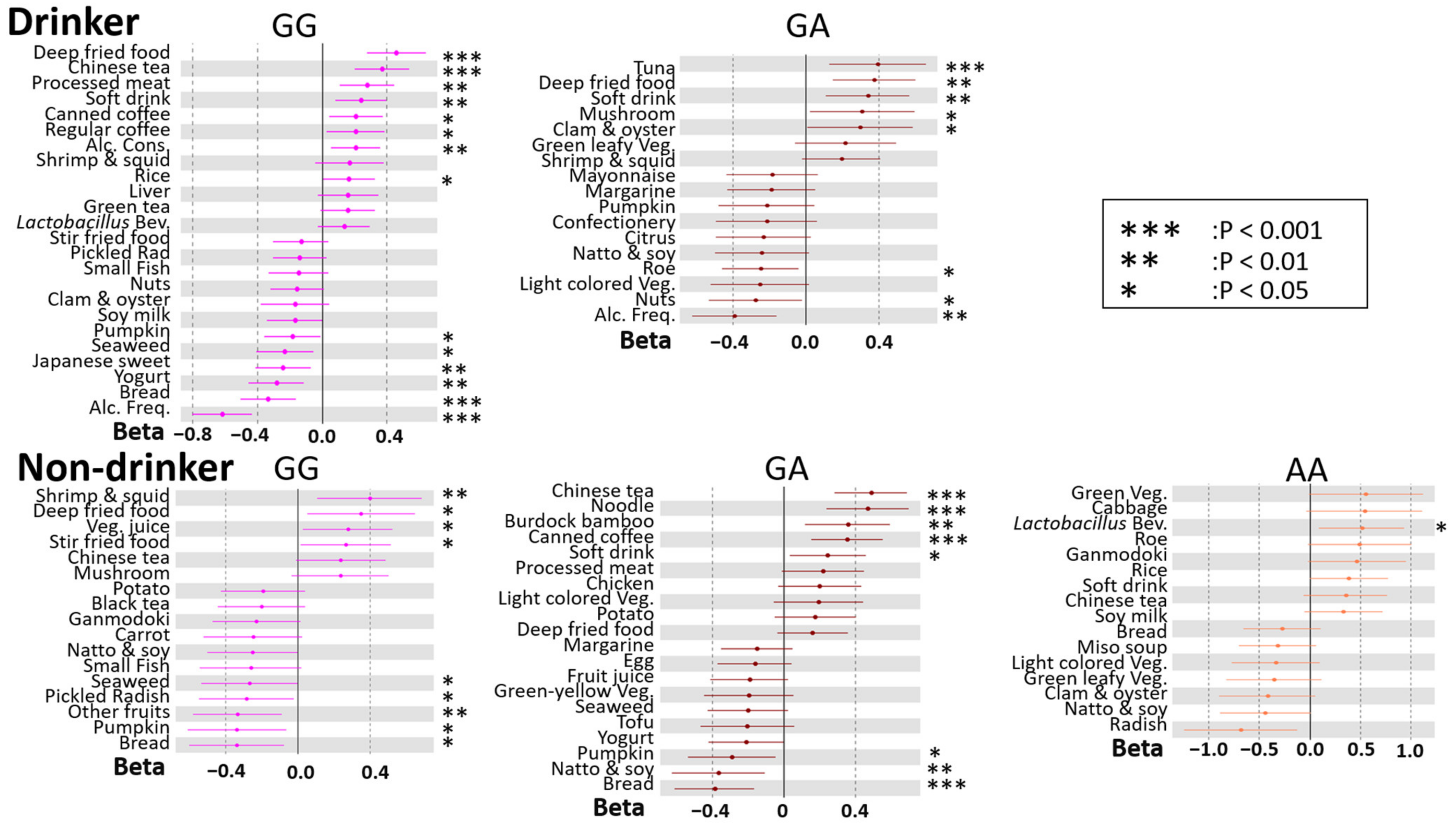Nutrients 14 05116 g005