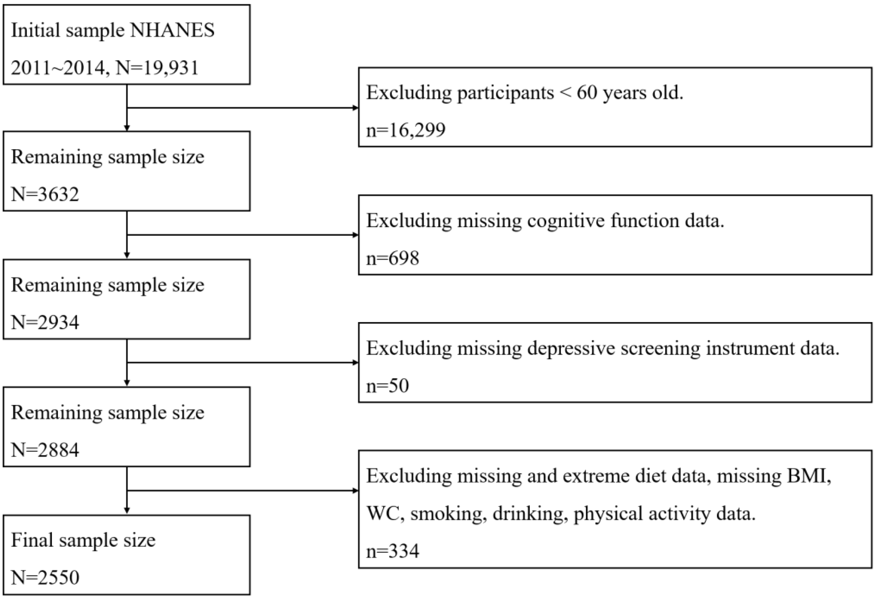 Nutrients 14 05118 g001 Nutrients 14 05118 g001