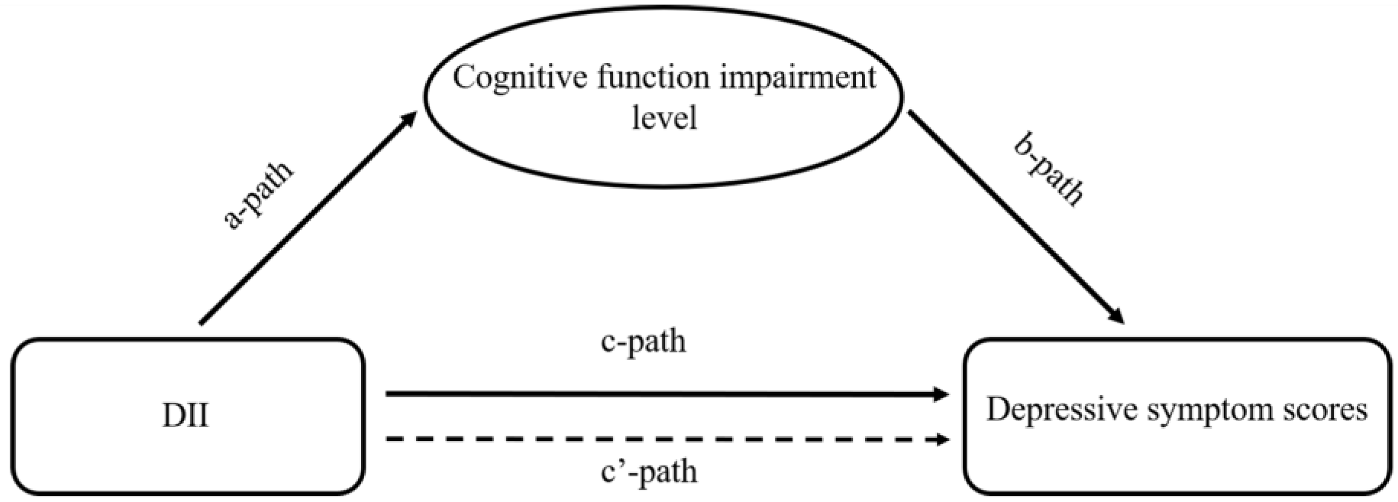 Nutrients 14 05118 g002 Nutrients 14 05118 g002