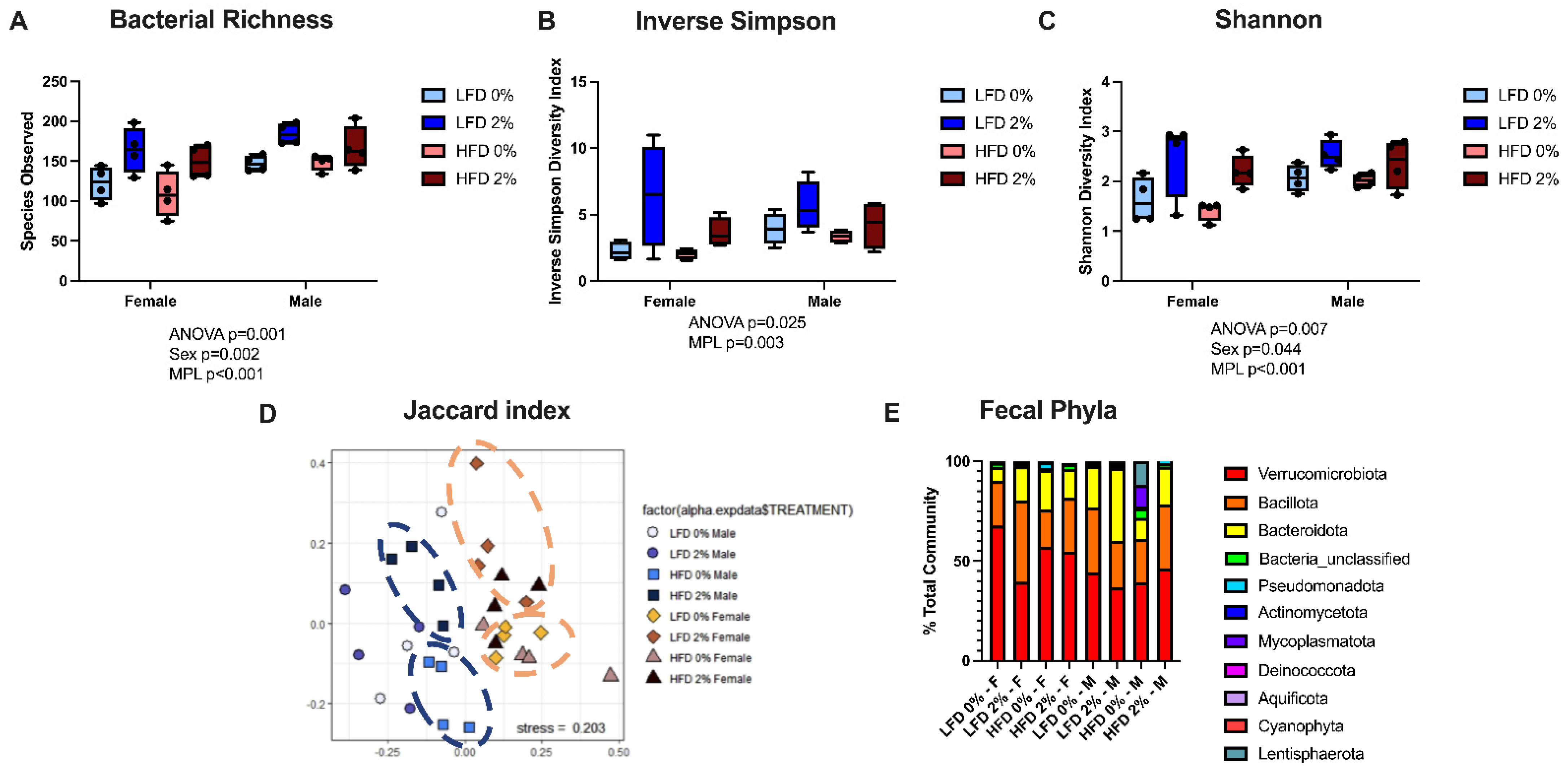 Nutrients 14 05145 g005 Nutrients 14 05145 g005
