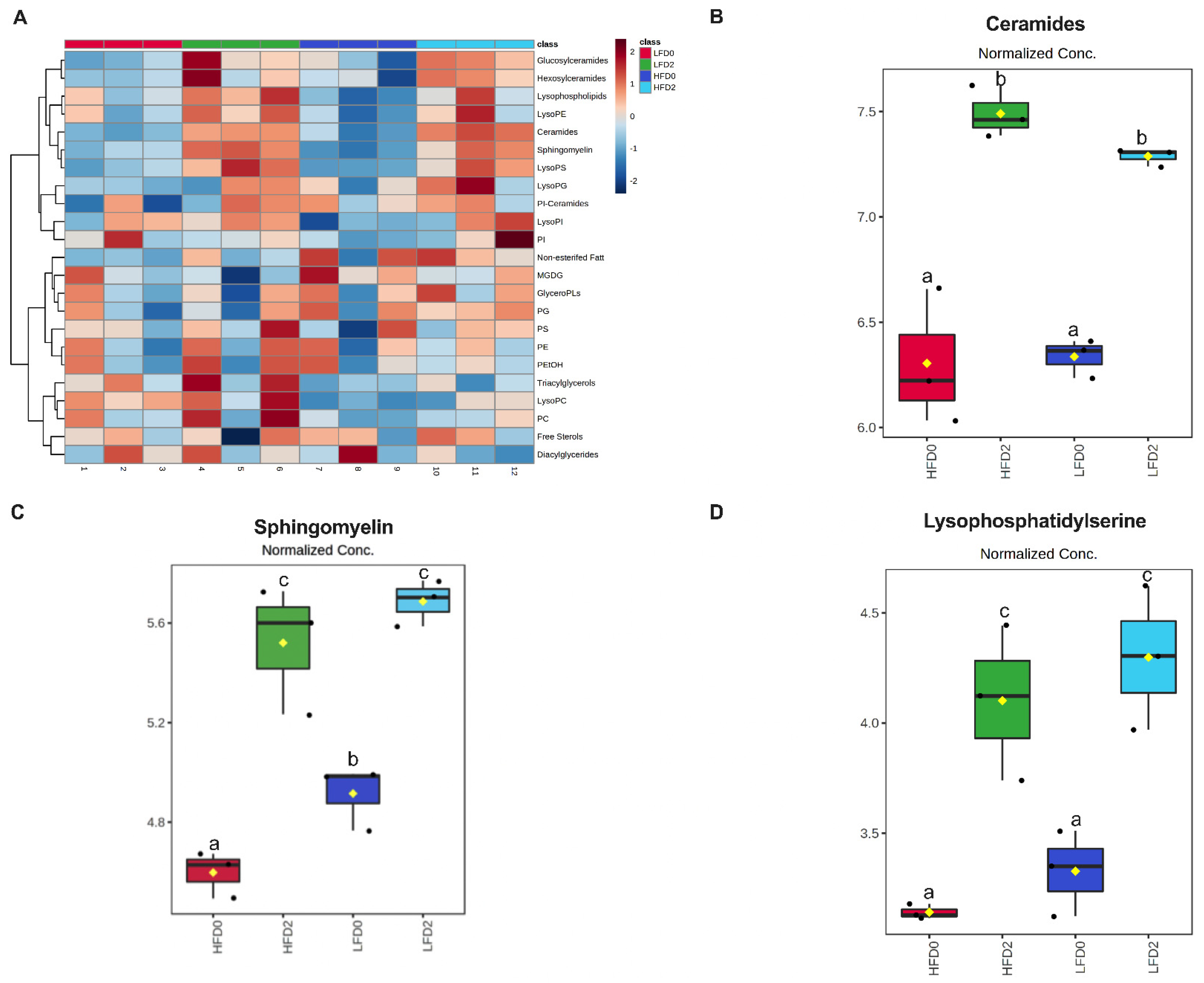 Nutrients 14 05145 g006 Nutrients 14 05145 g006