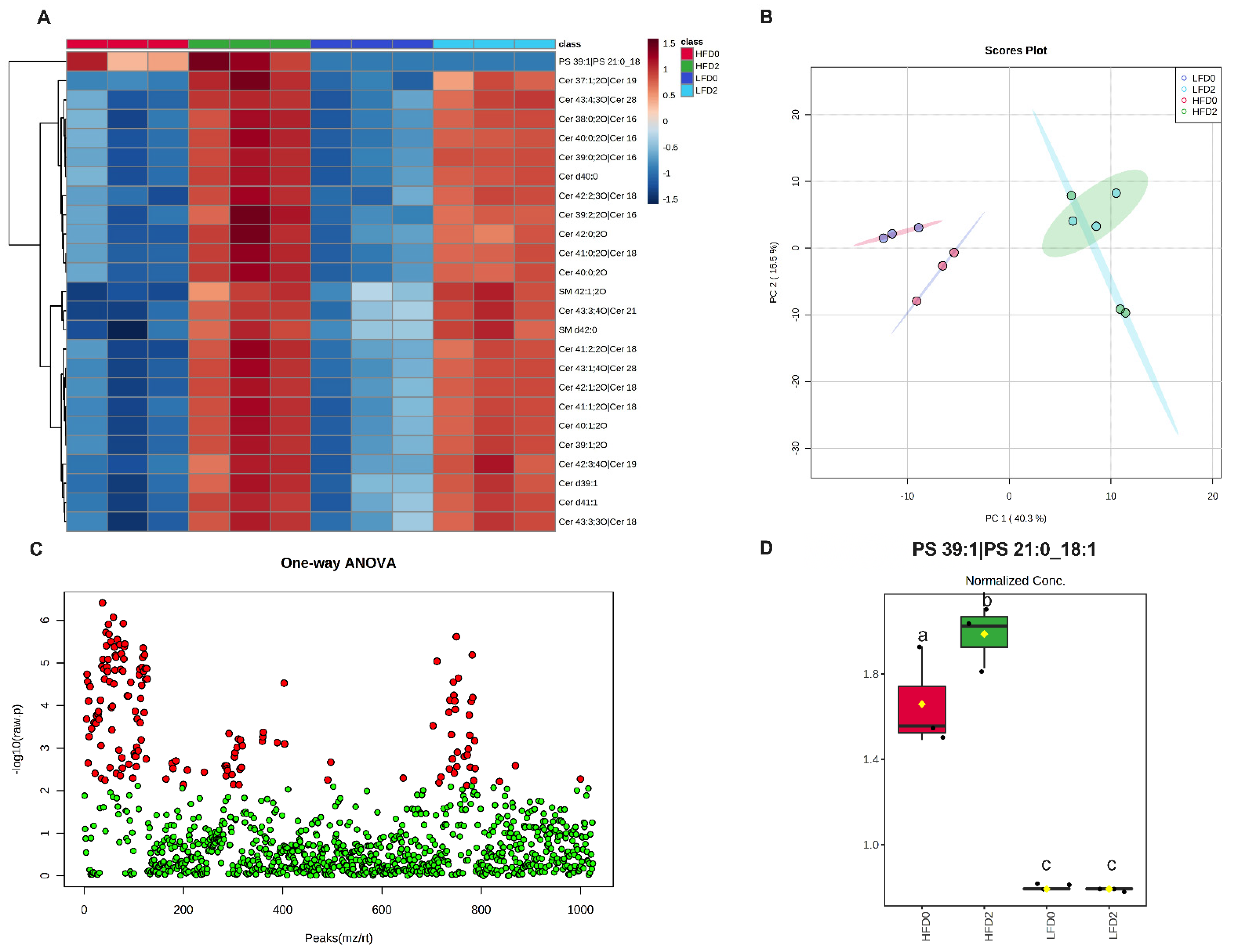 Nutrients 14 05145 g007 Nutrients 14 05145 g007