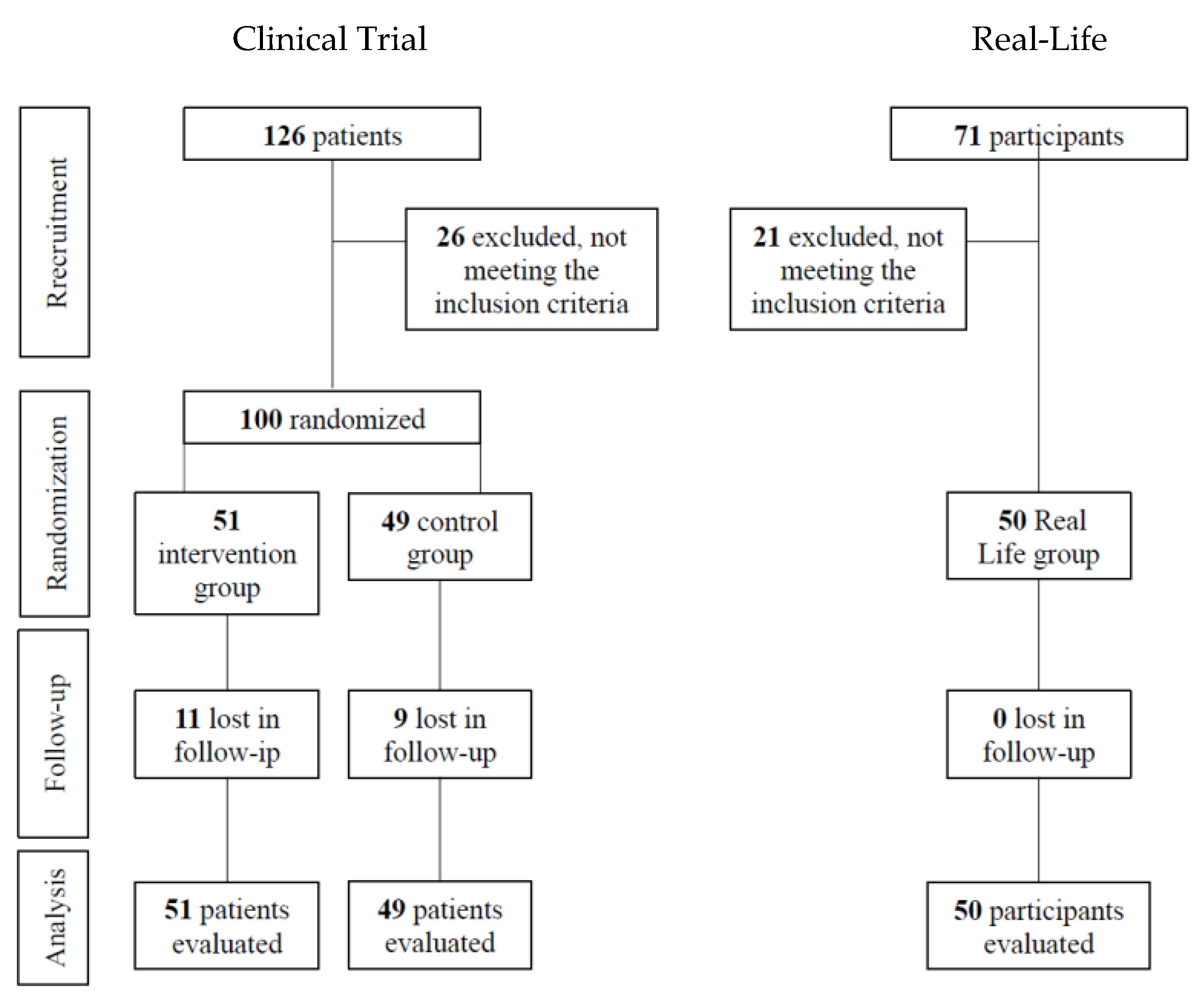 Nutrients 14 05147 g001 Nutrients 14 05147 g001