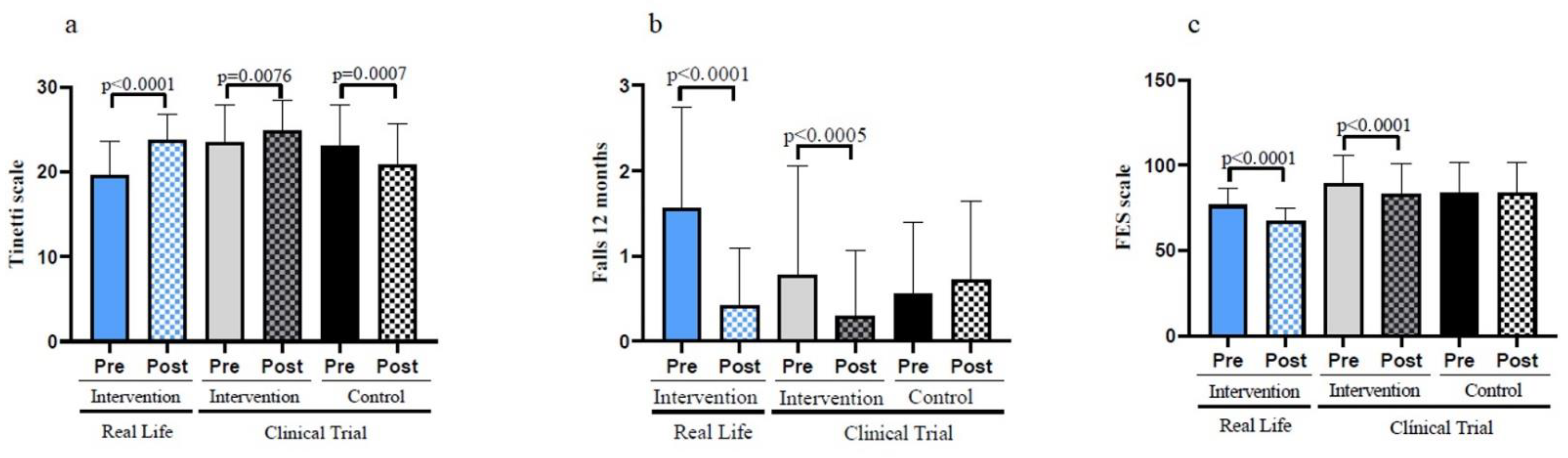 Nutrients 14 05147 g004 Nutrients 14 05147 g004