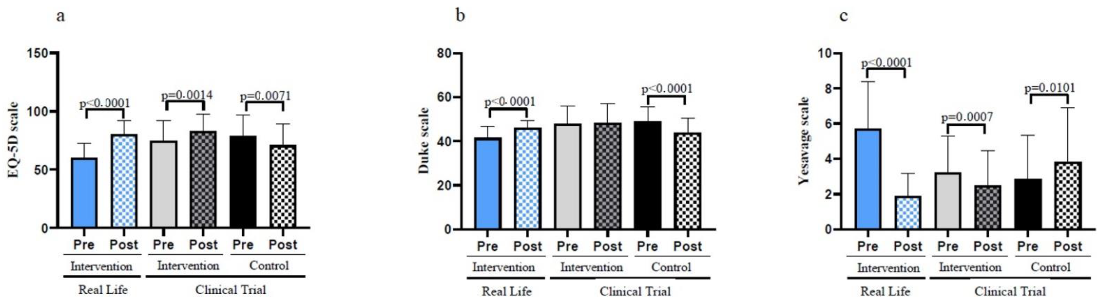 Nutrients 14 05147 g005 Nutrients 14 05147 g005